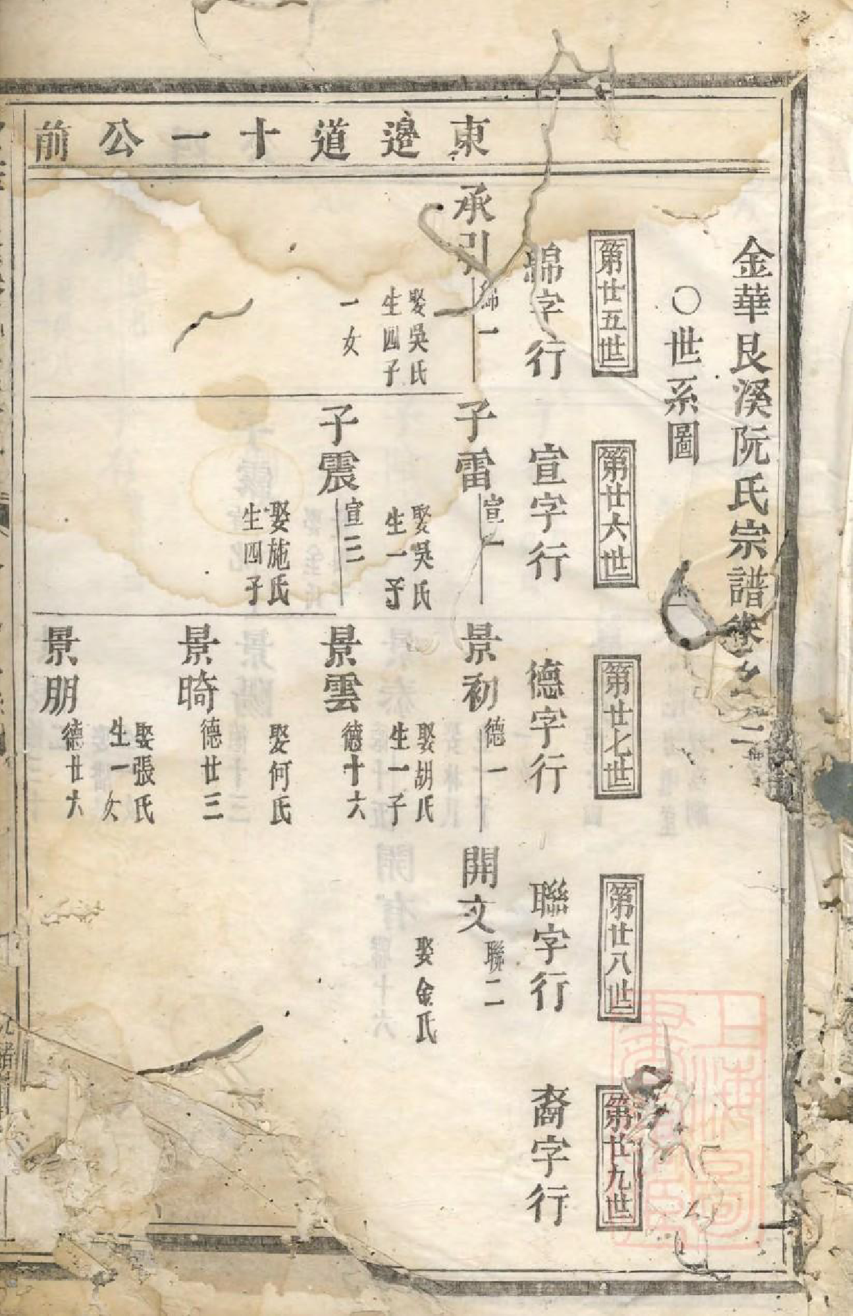 1035金华艮溪阮氏宗谱_002_第3页