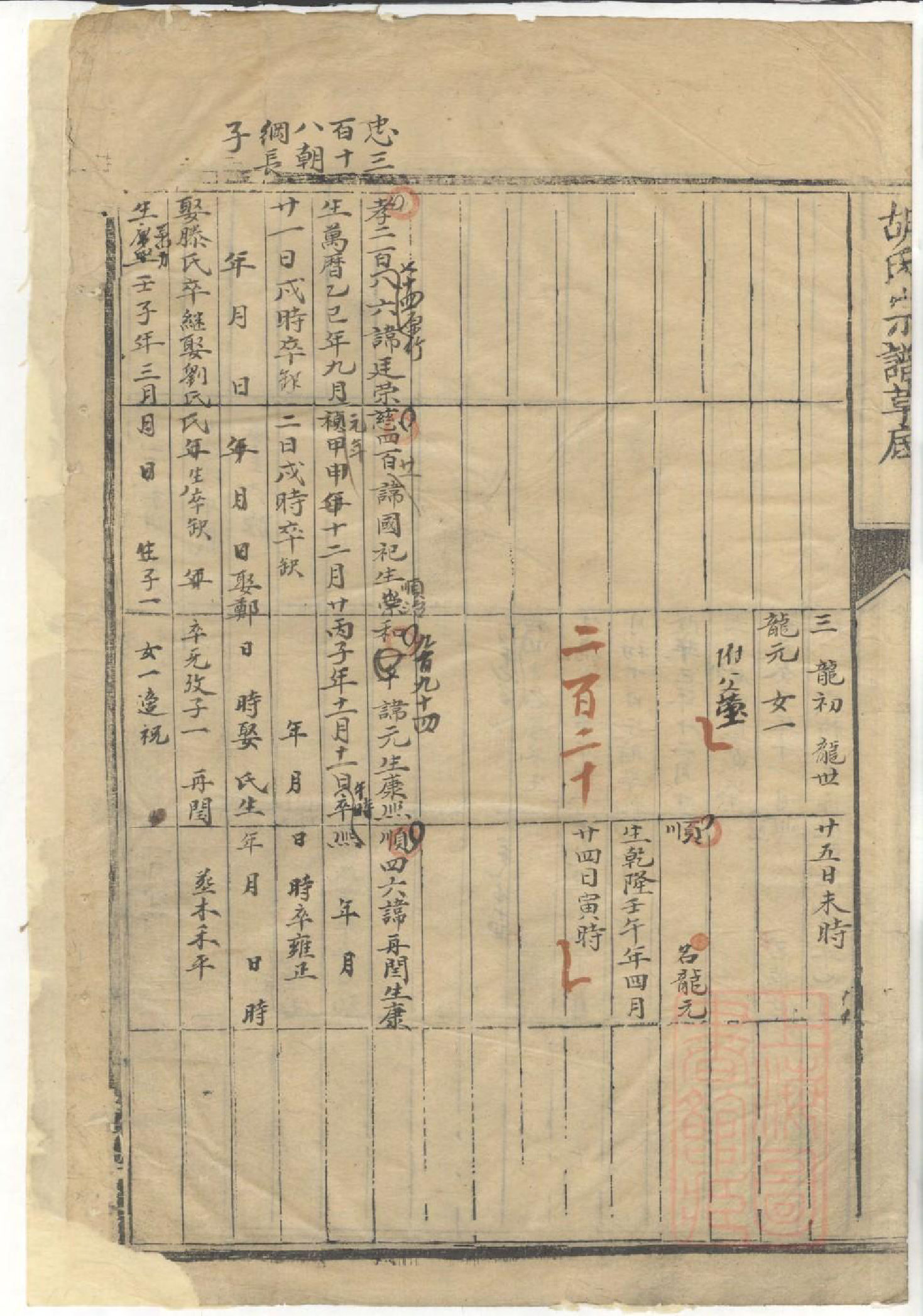 0976胡氏族谱草底_014_第3页
