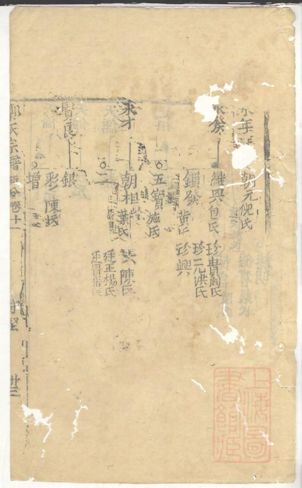 0980郭氏宗谱_005_第2页