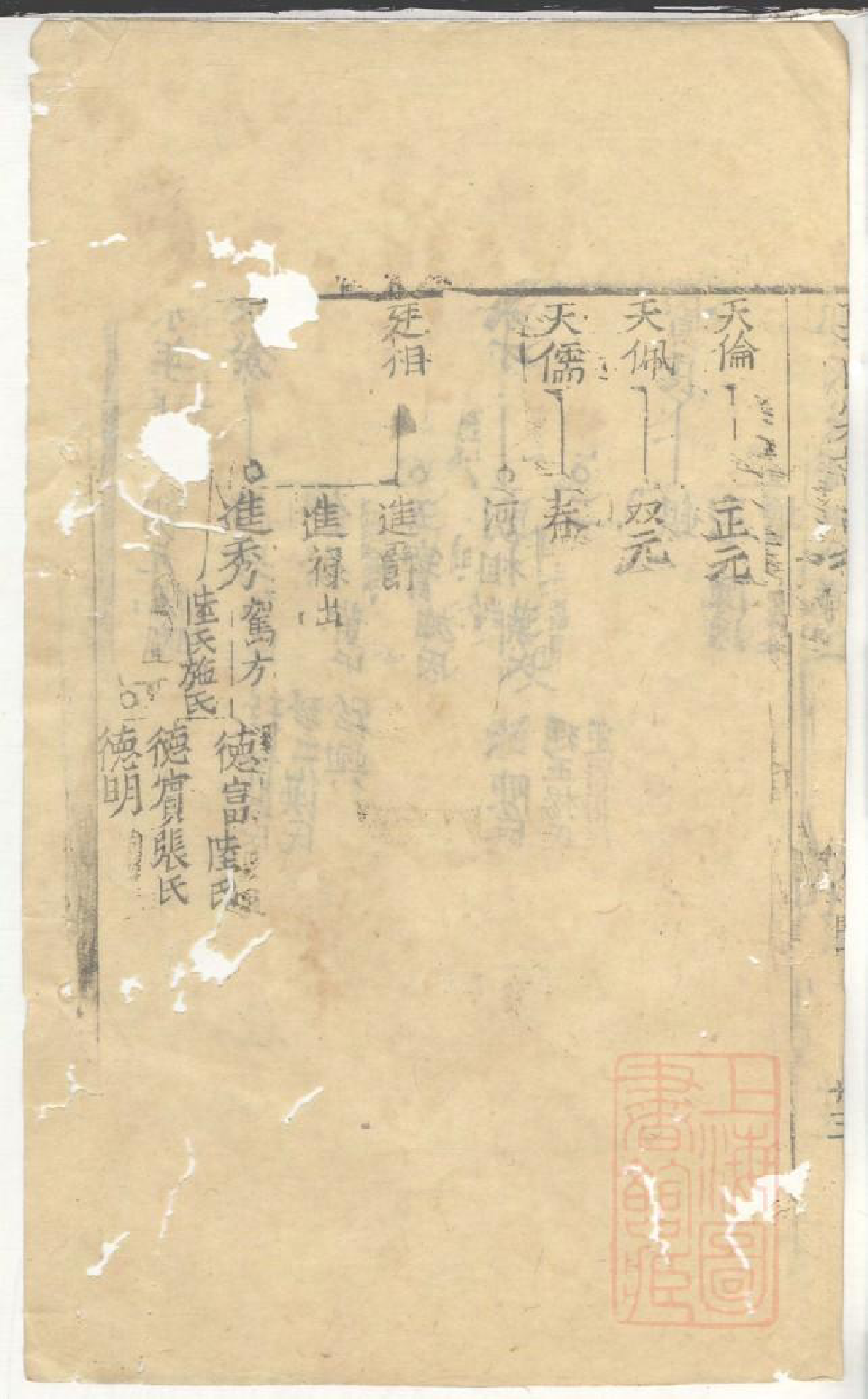 0980郭氏宗谱_005_第3页