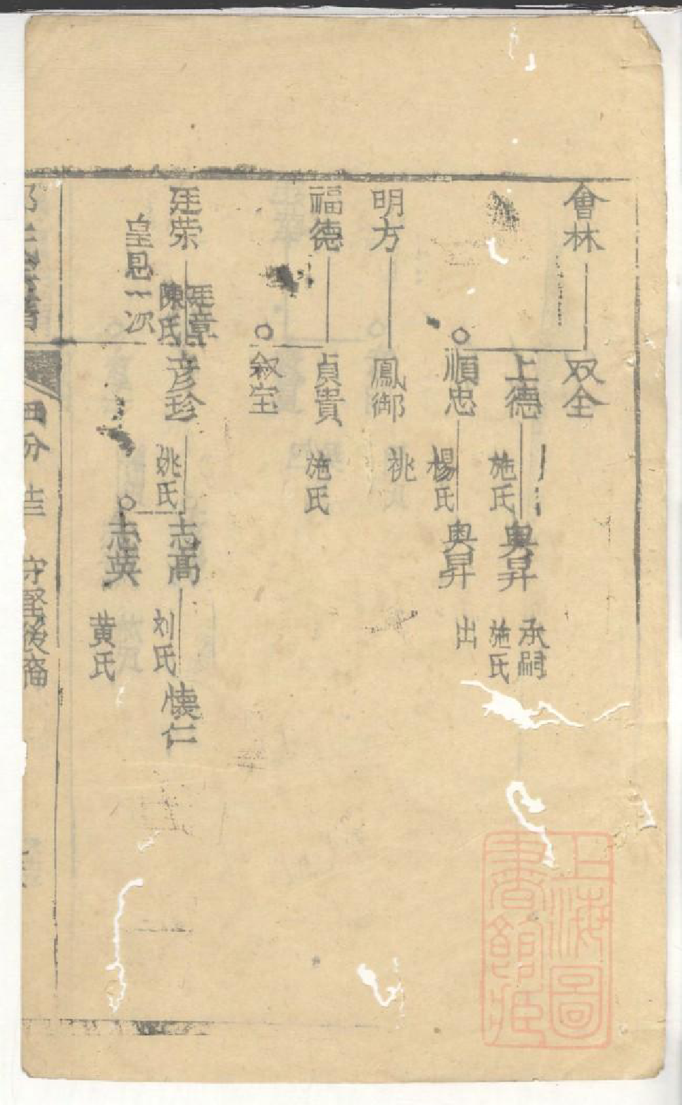 0980郭氏宗谱_010_第2页
