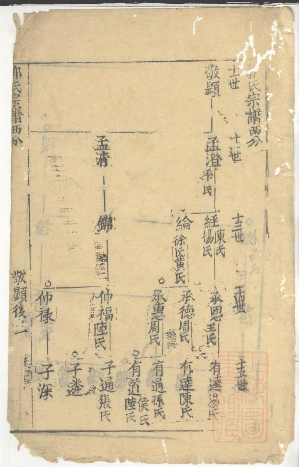 0980郭氏宗谱_012_第3页