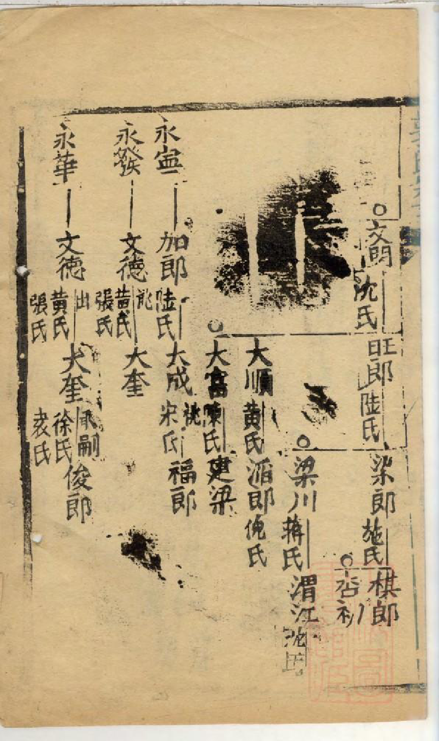 0981郭氏宗谱_002_第3页