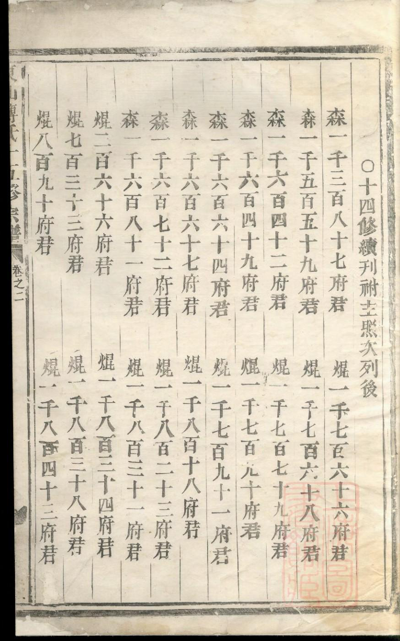 0985东山傅氏十五修宗谱_001_第2页