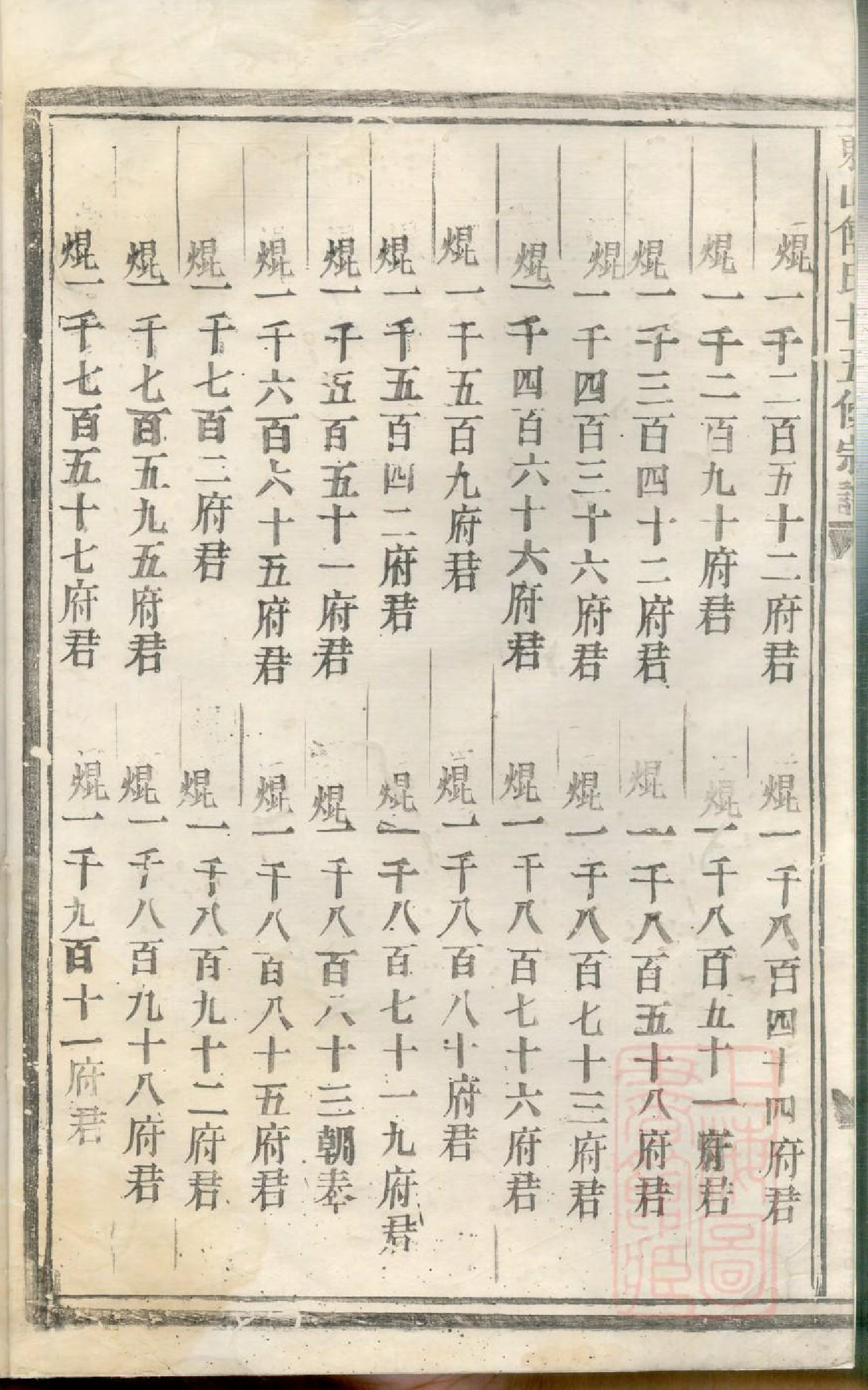 0985东山傅氏十五修宗谱_001_第3页