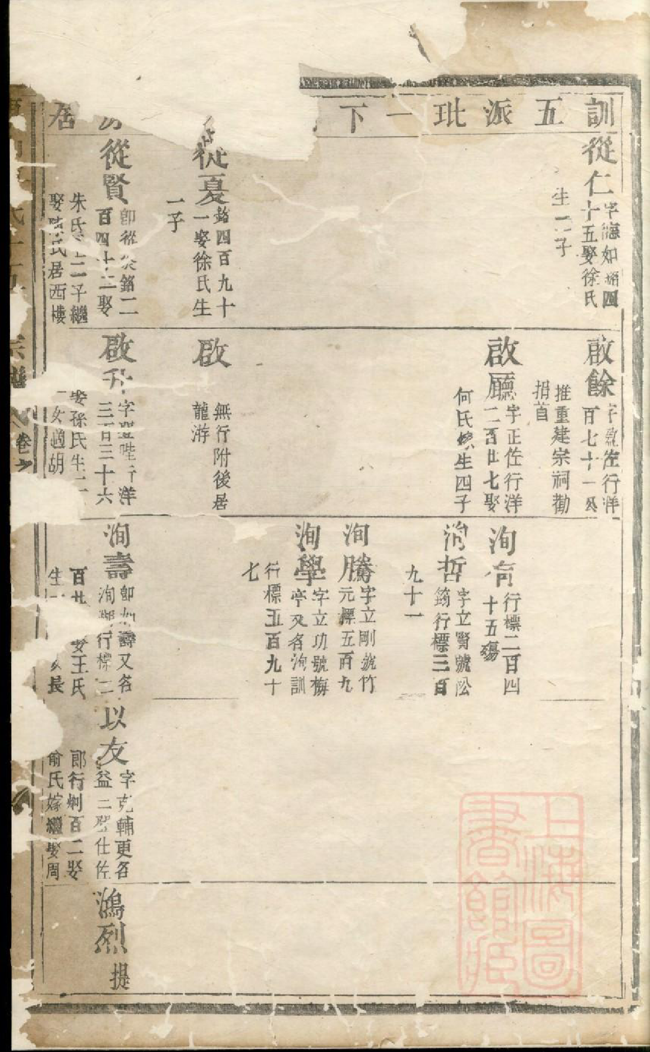 0985东山傅氏十五修宗谱_006_第2页