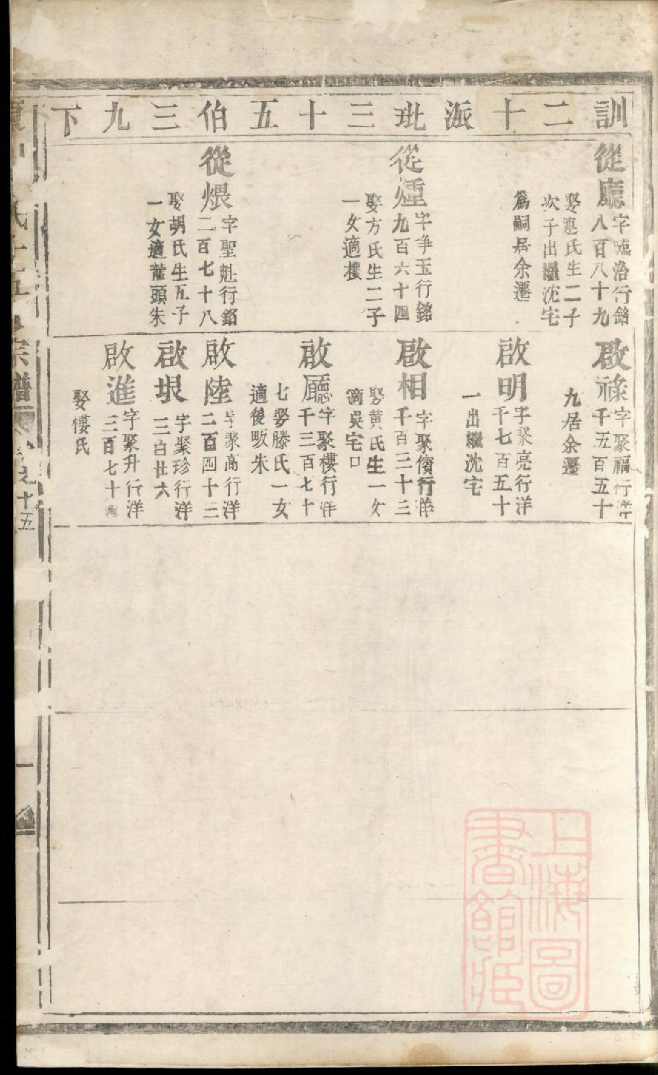 0985东山傅氏十五修宗谱_009_第2页