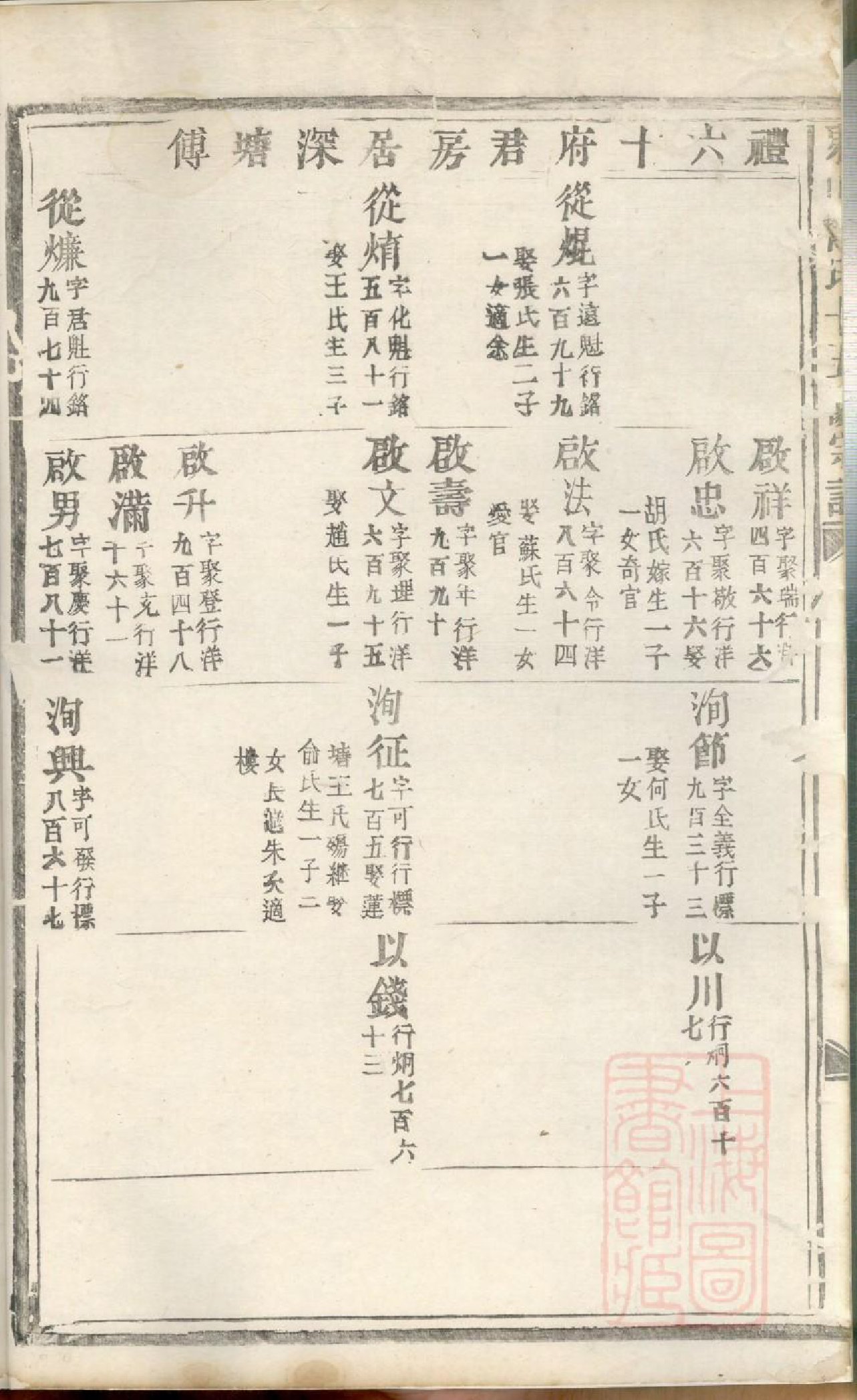 0985东山傅氏十五修宗谱_009_第3页