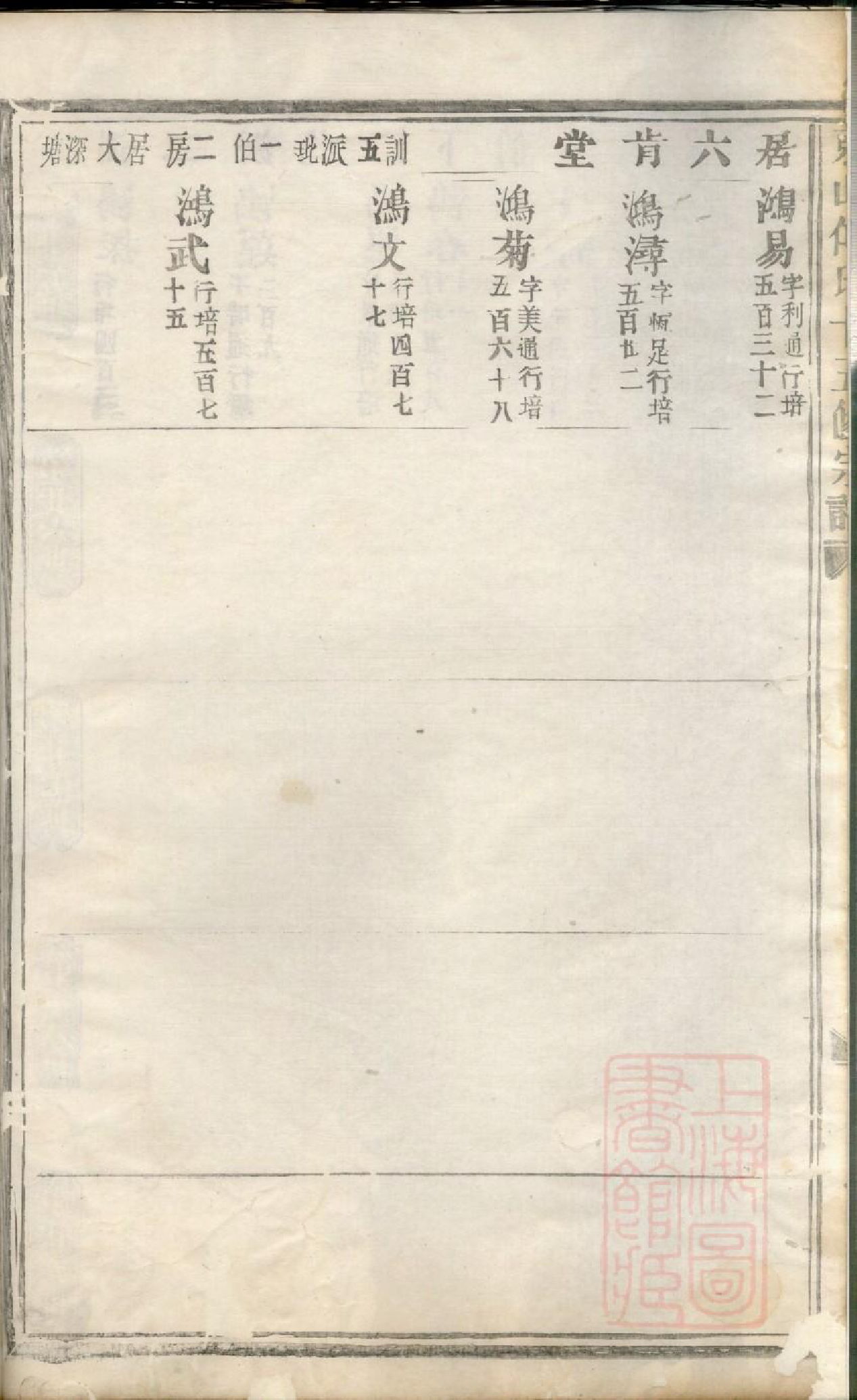 0985东山傅氏十五修宗谱_010_第3页