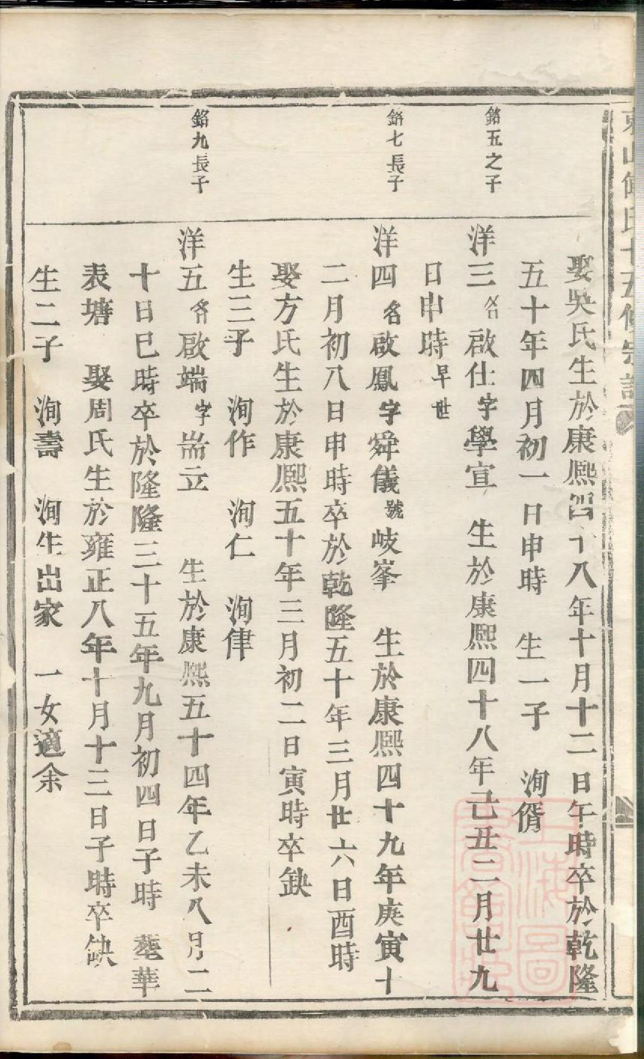 0985东山傅氏十五修宗谱_013_第3页