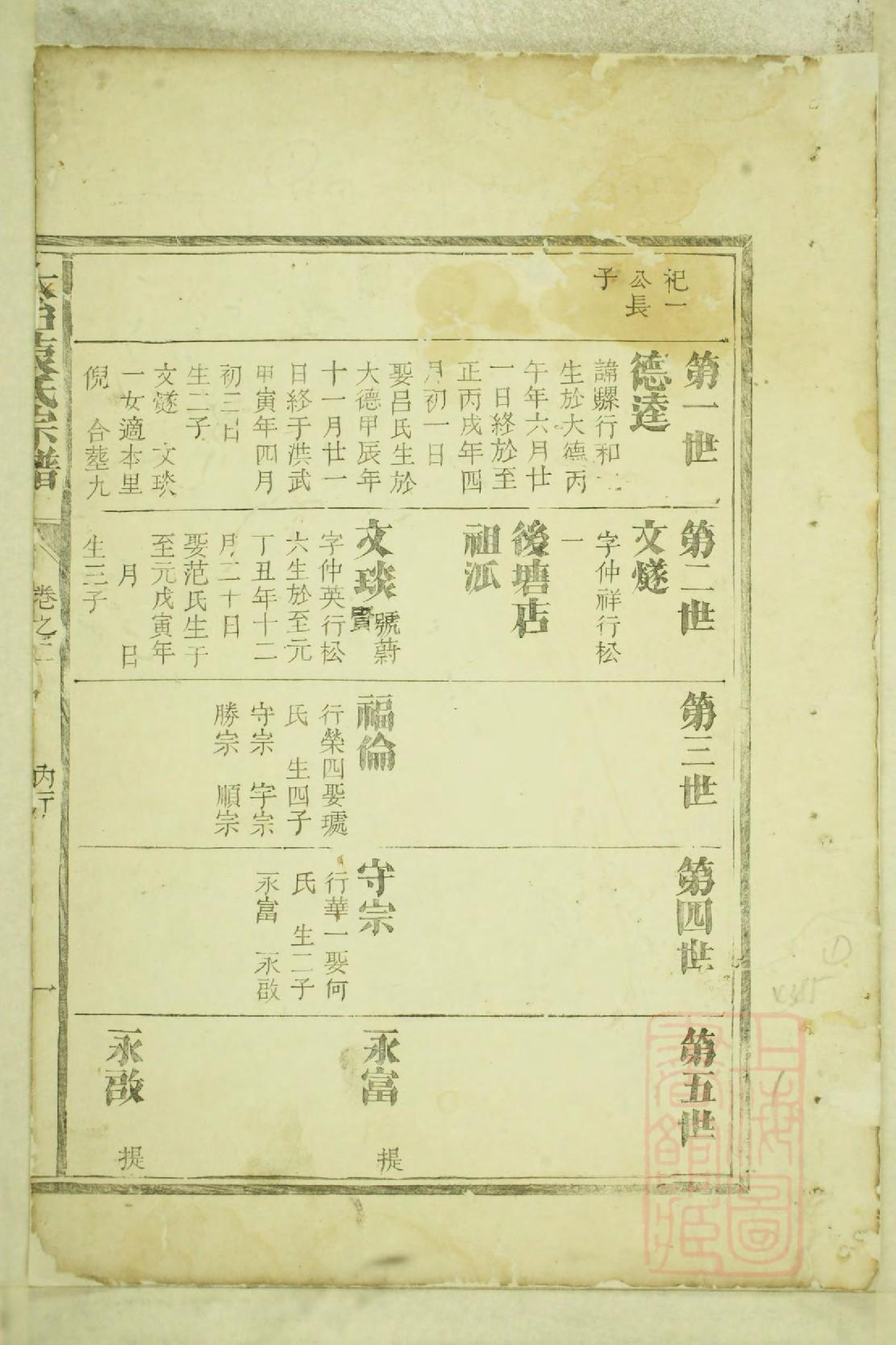0986大治袁氏宗谱_002_第2页