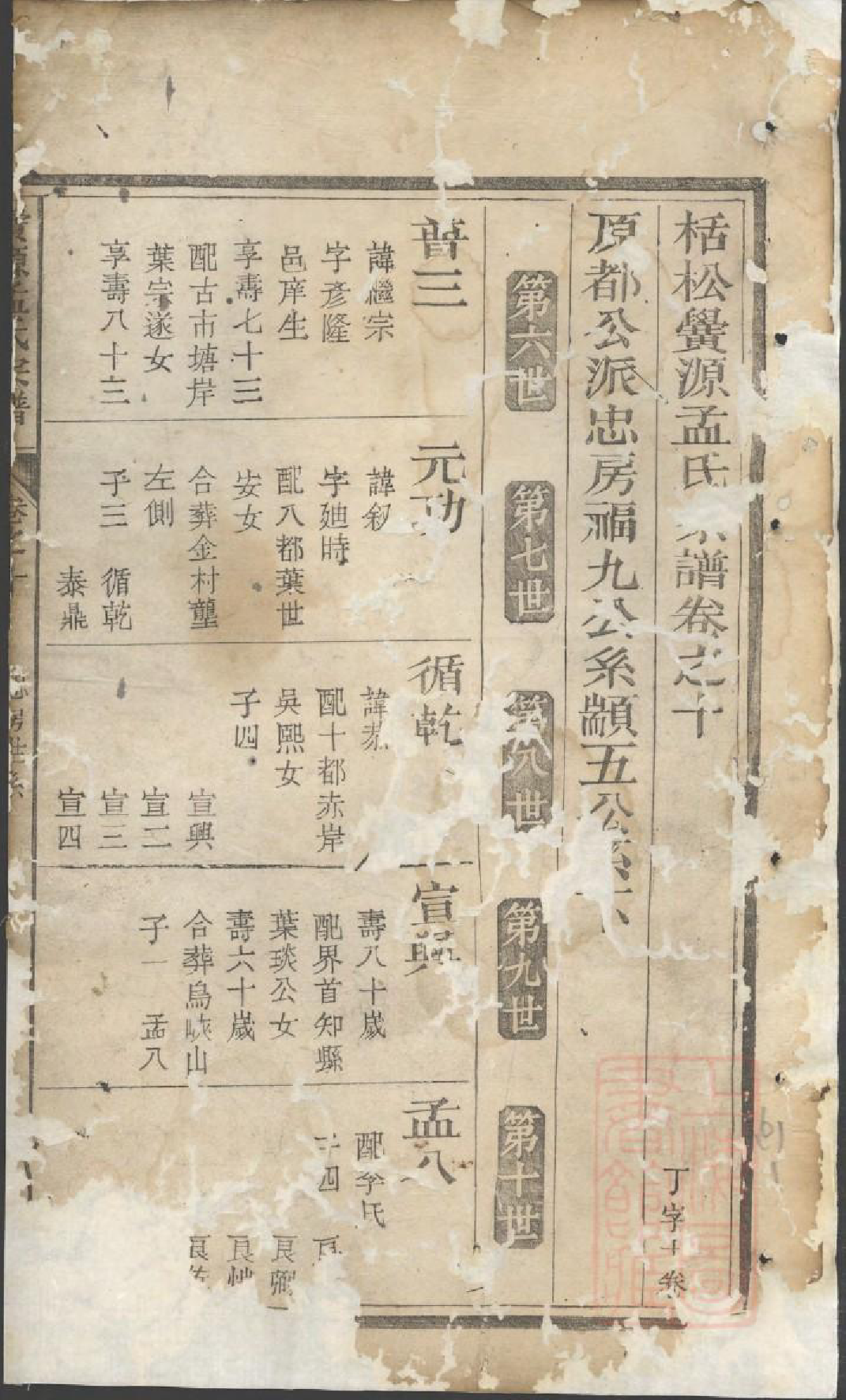 0991栝松黉源孟氏宗谱_006_第3页