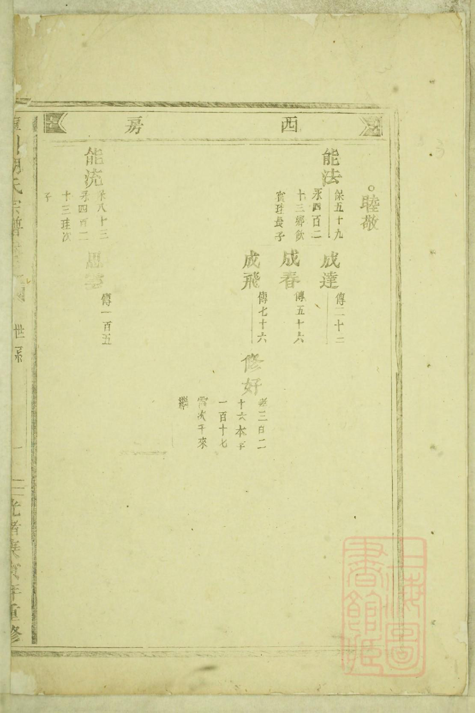 0992库川胡氏宗谱_008_第2页