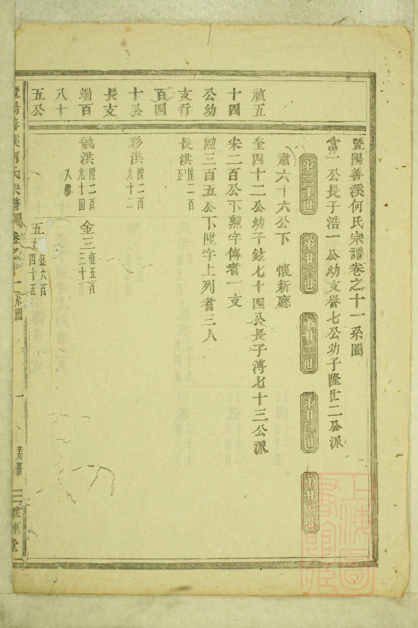 0995暨阳善溪何氏宗谱_011_第3页