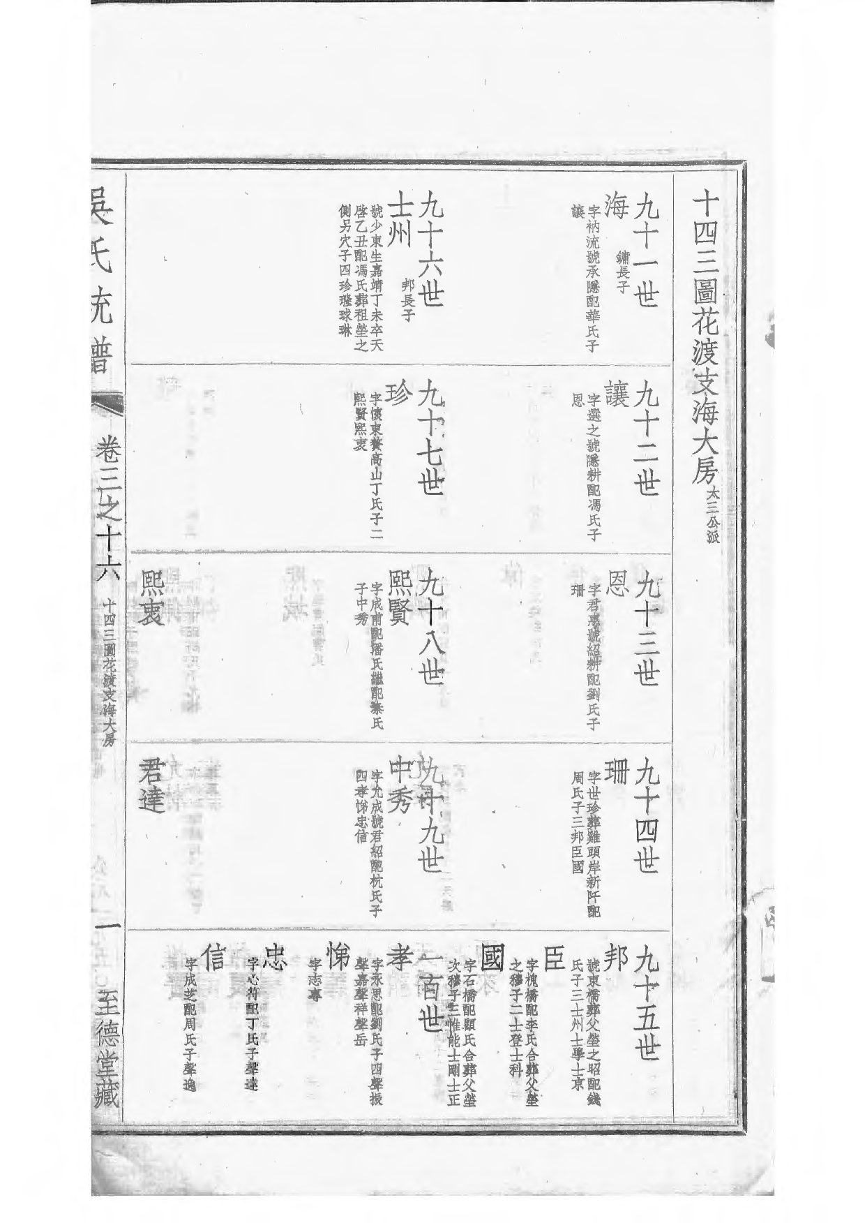 1536吴氏全国大统宗谱_029_第3页
