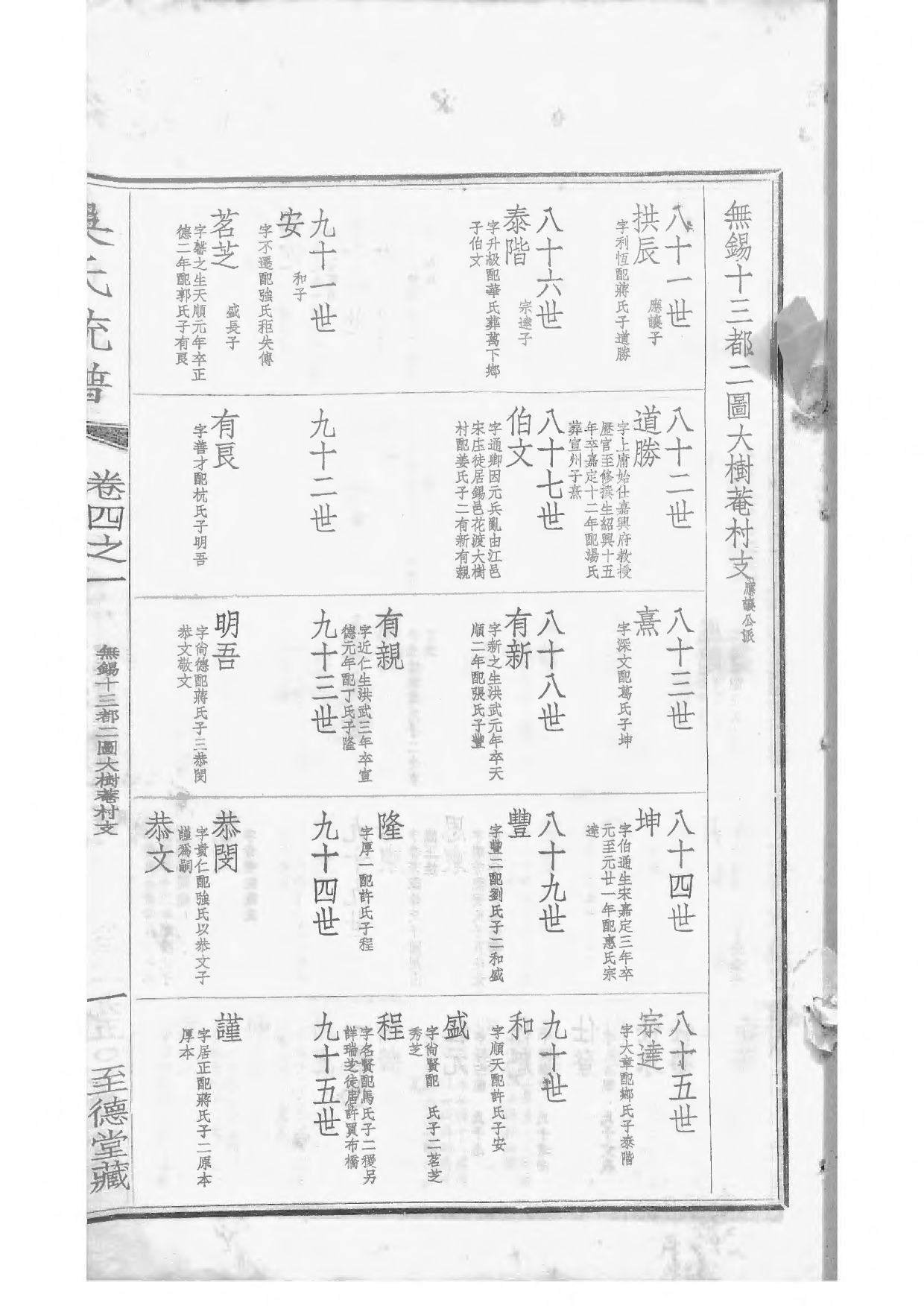 1536吴氏全国大统宗谱_030_第3页