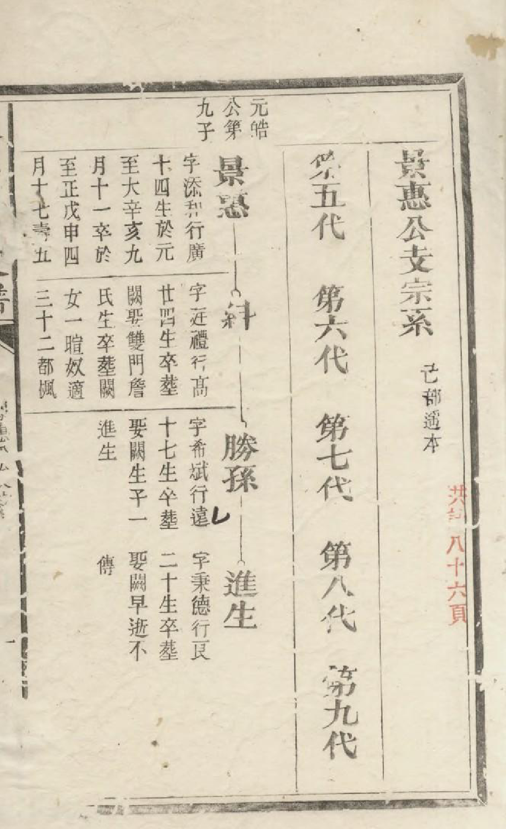 1551东里郑氏家谱_006_第2页