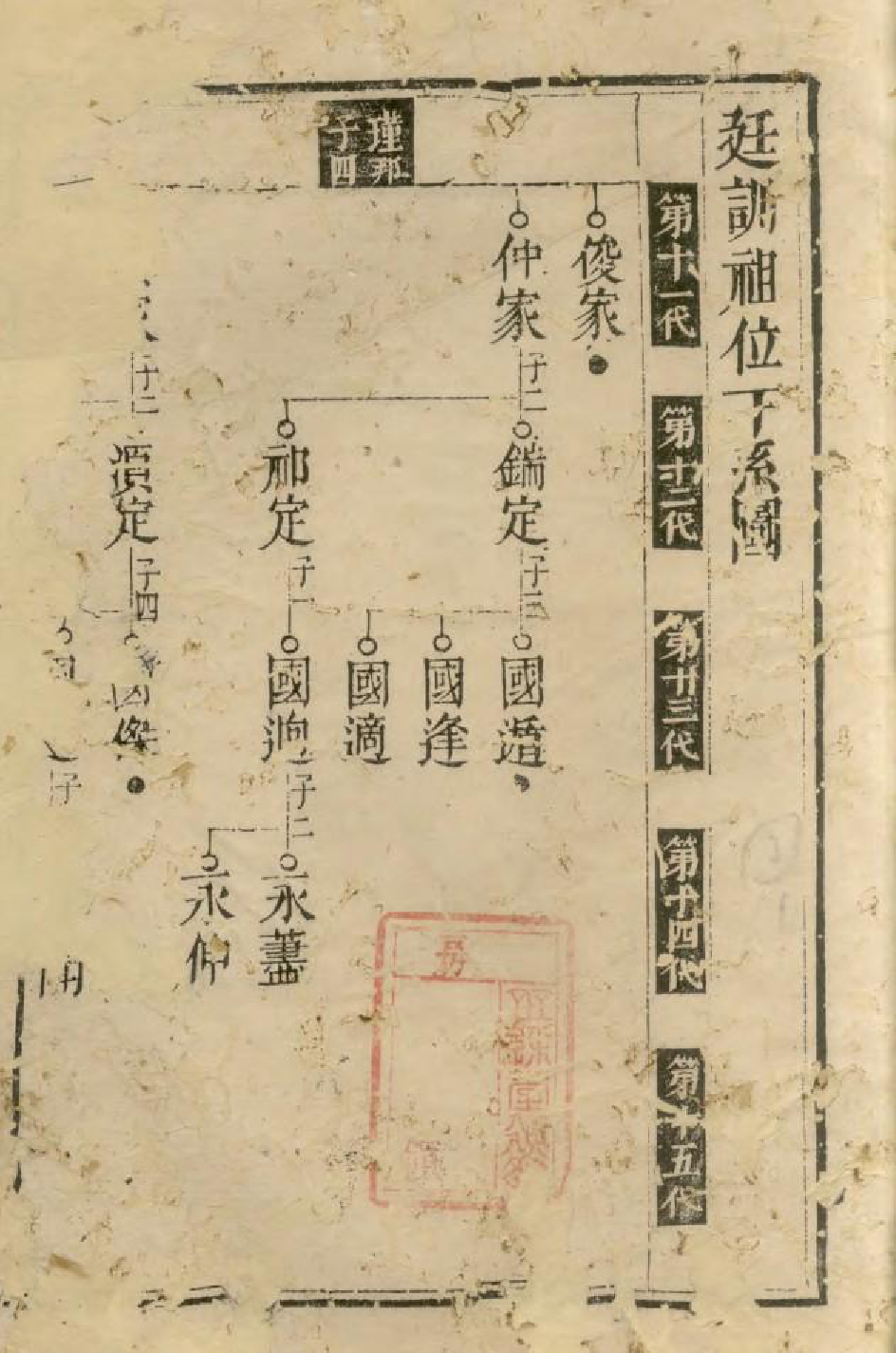 1570衡山廖氏三修族谱_004_第2页