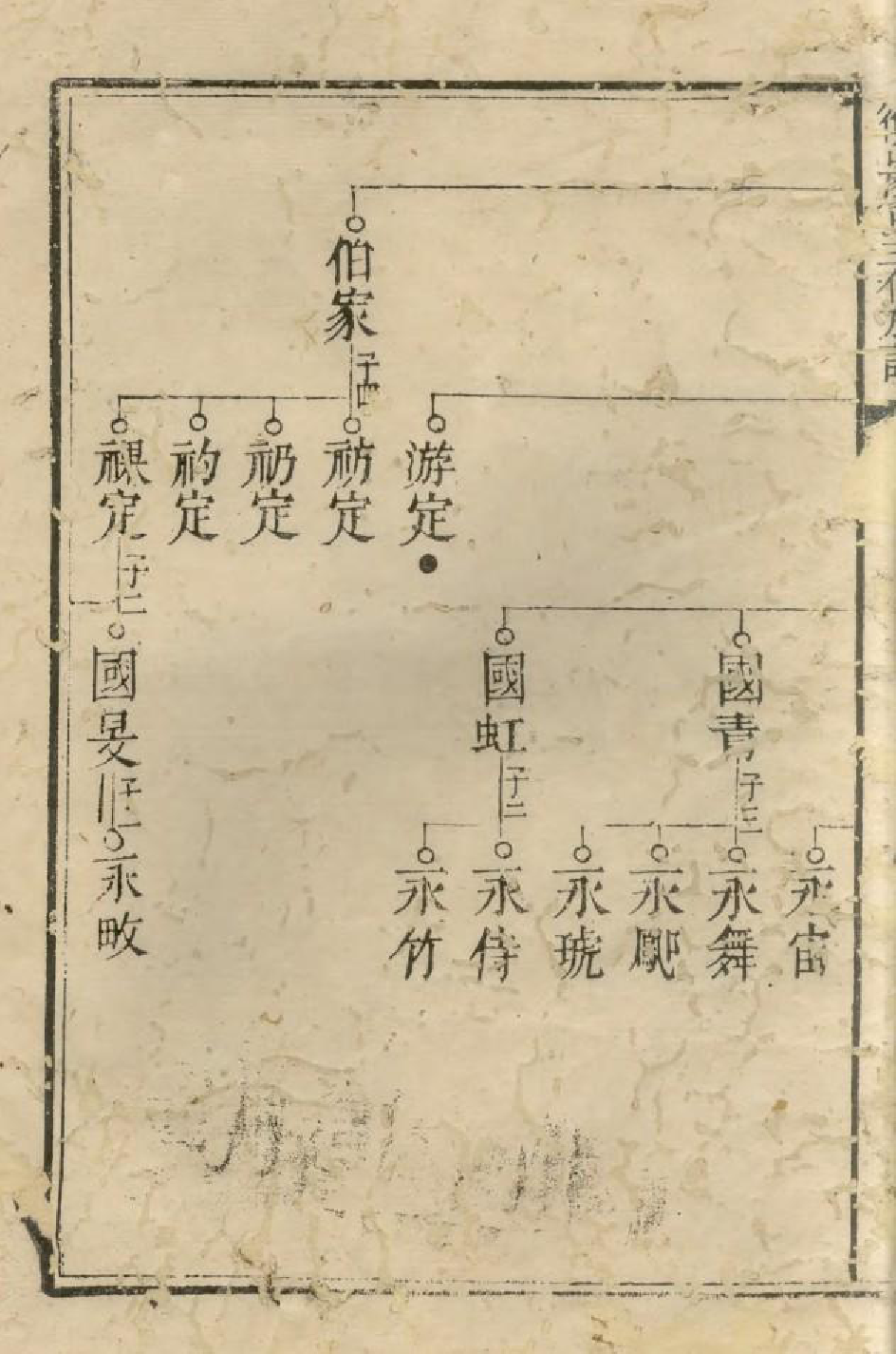 1570衡山廖氏三修族谱_004_第3页
