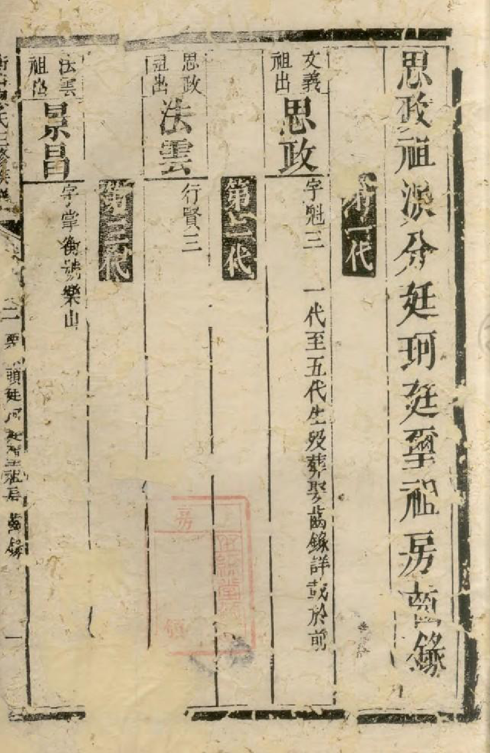 1570衡山廖氏三修族谱_007_第2页