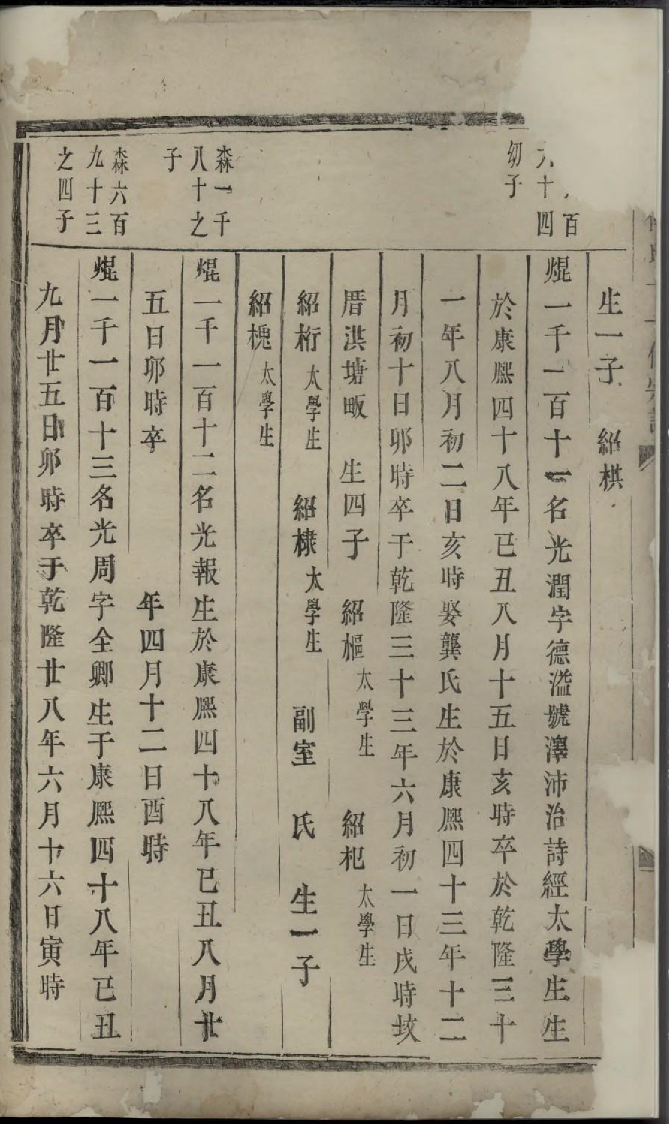1716东山傅氏十一修宗谱_033_第3页