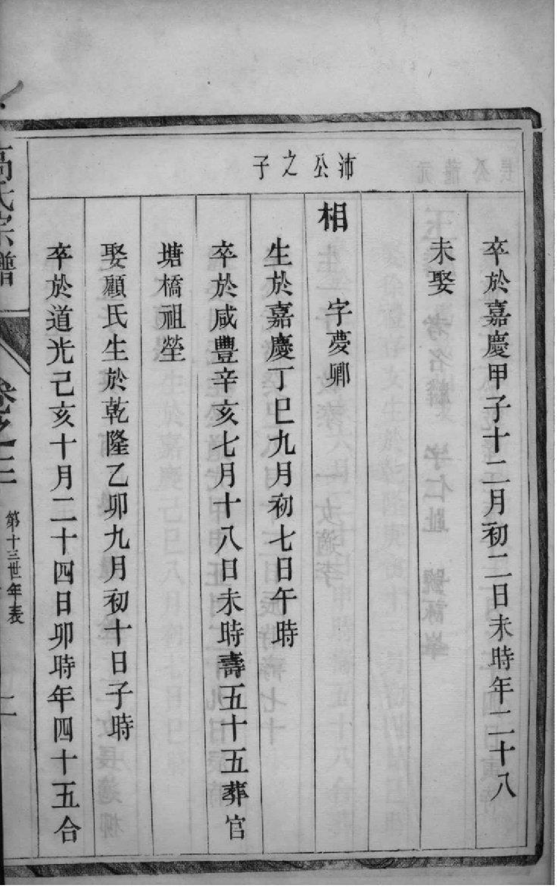 2224[江苏镇江丹徒]高氏宗谱_003_第3页