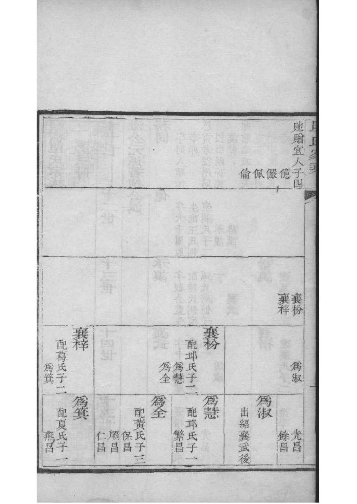 2225[山东高密]高密单氏家乘_003_第3页