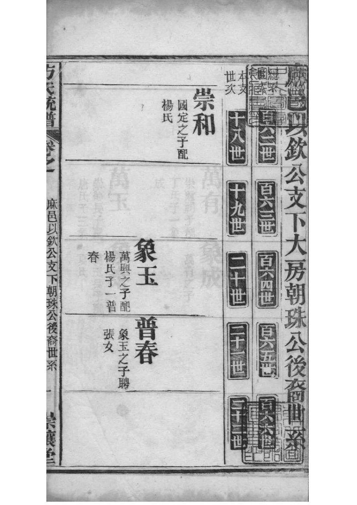 2227[全国]方氏联宗统谱_051_第2页