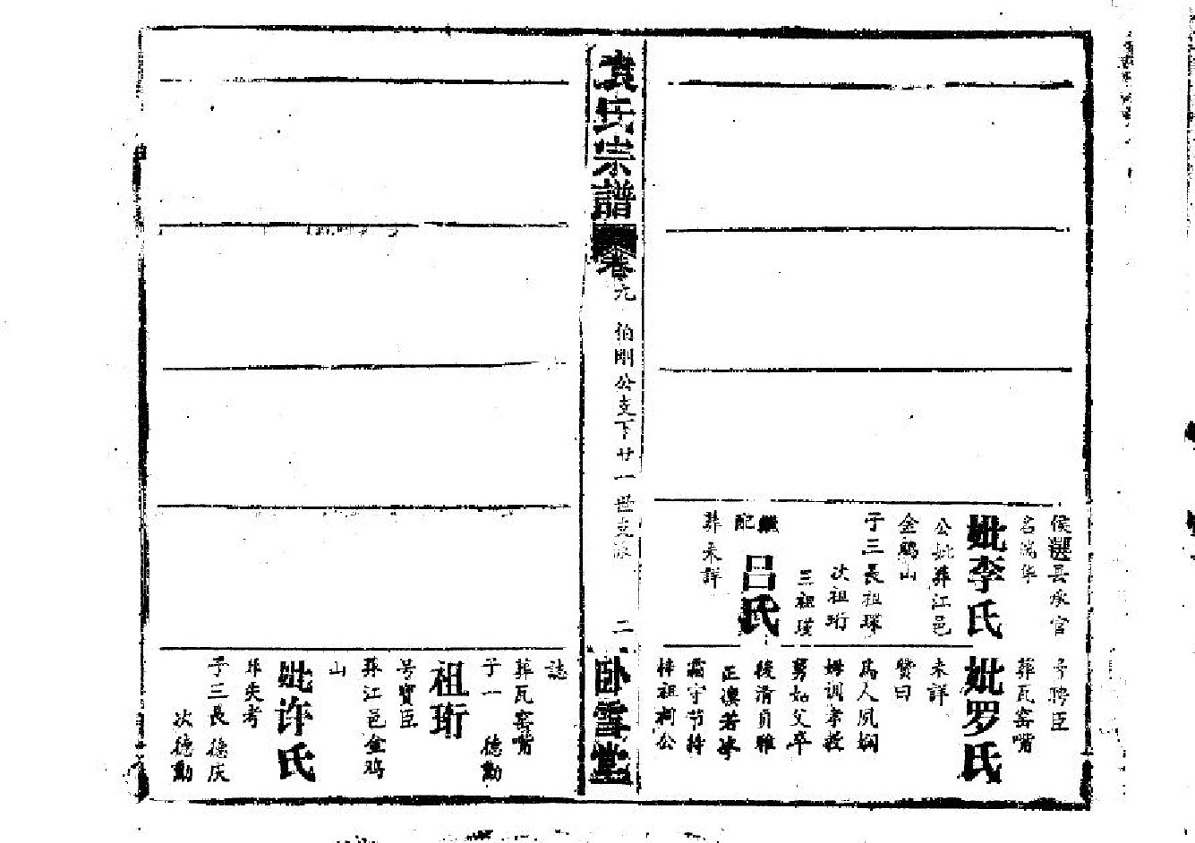 2255袁氏宗譜（片卷号：5_2-6_1）_003_第3页