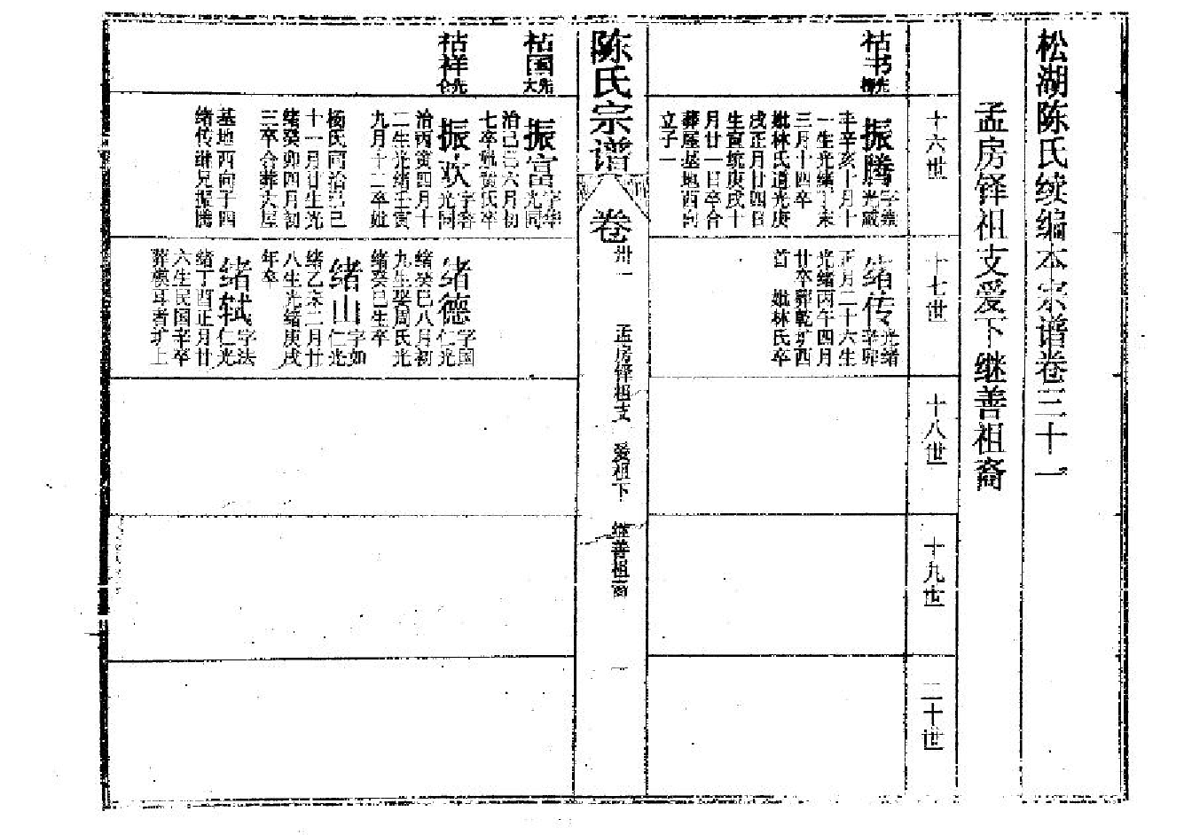 2261陳氏宗譜（片卷号：19_2-21_1）_005_第2页