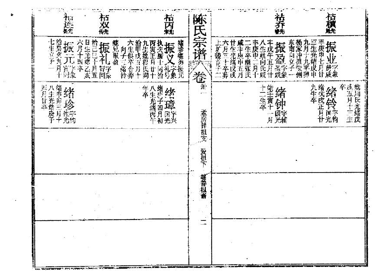 2261陳氏宗譜（片卷号：19_2-21_1）_005_第3页