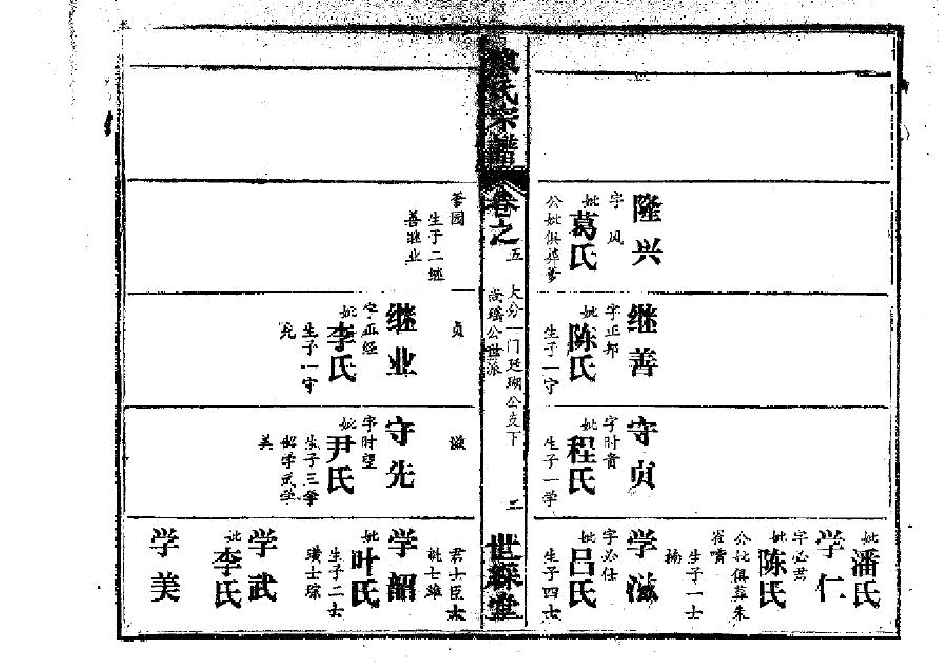 2266廖氏宗譜（片卷号：14_2-18_1）_002_第3页