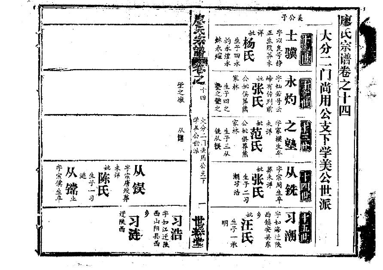 2266廖氏宗譜（片卷号：14_2-18_1）_003_第2页