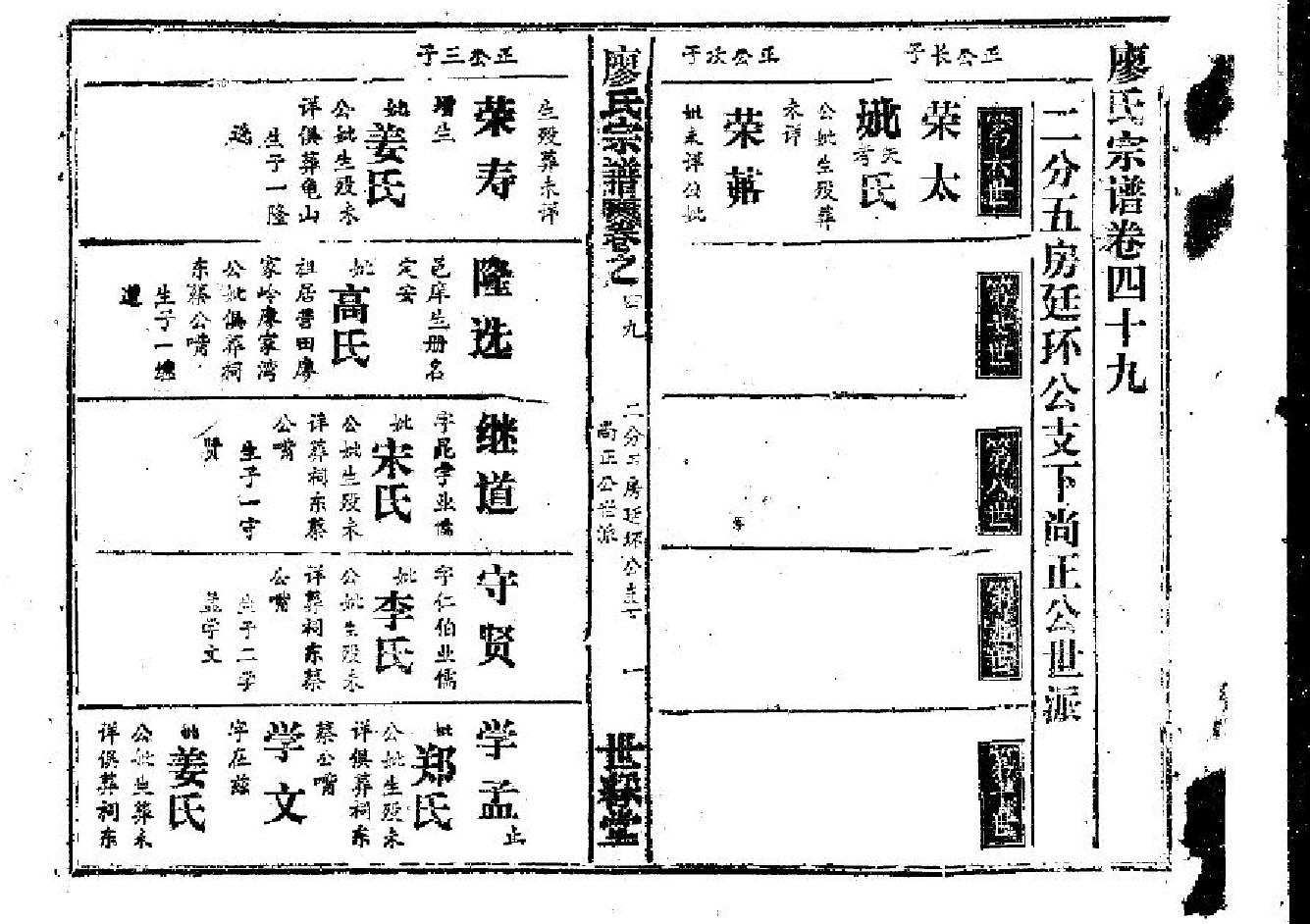 2266廖氏宗譜（片卷号：14_2-18_1）_008_第2页