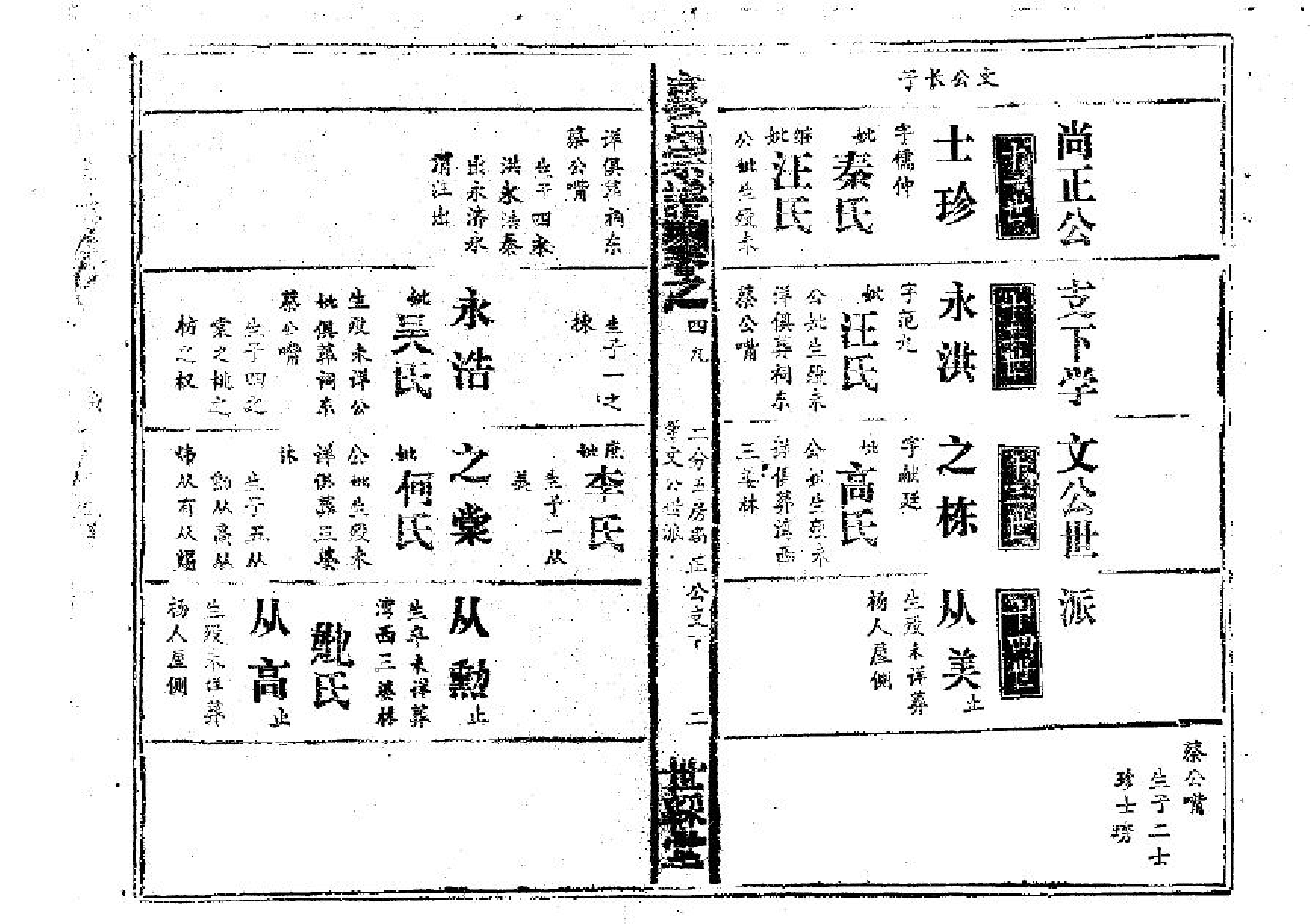 2266廖氏宗譜（片卷号：14_2-18_1）_008_第3页