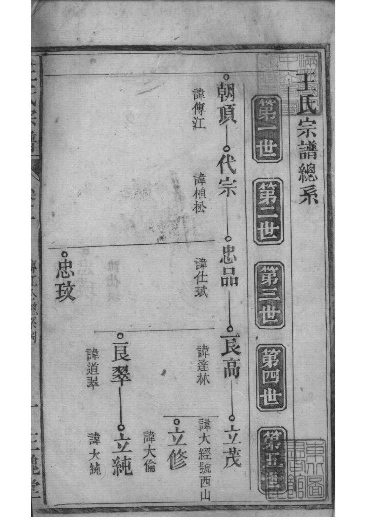 2201[安徽怀远]王氏宗谱_002_第2页