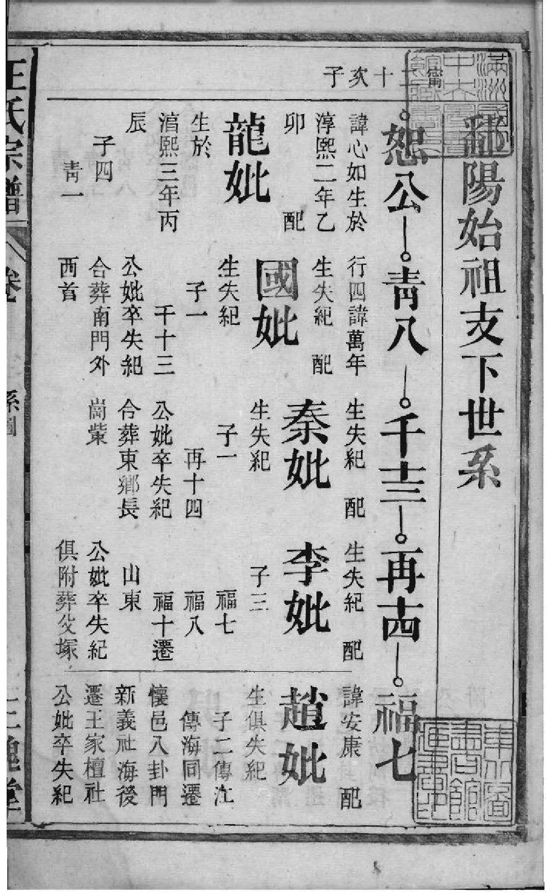 2201[安徽怀远]王氏宗谱_009_第2页