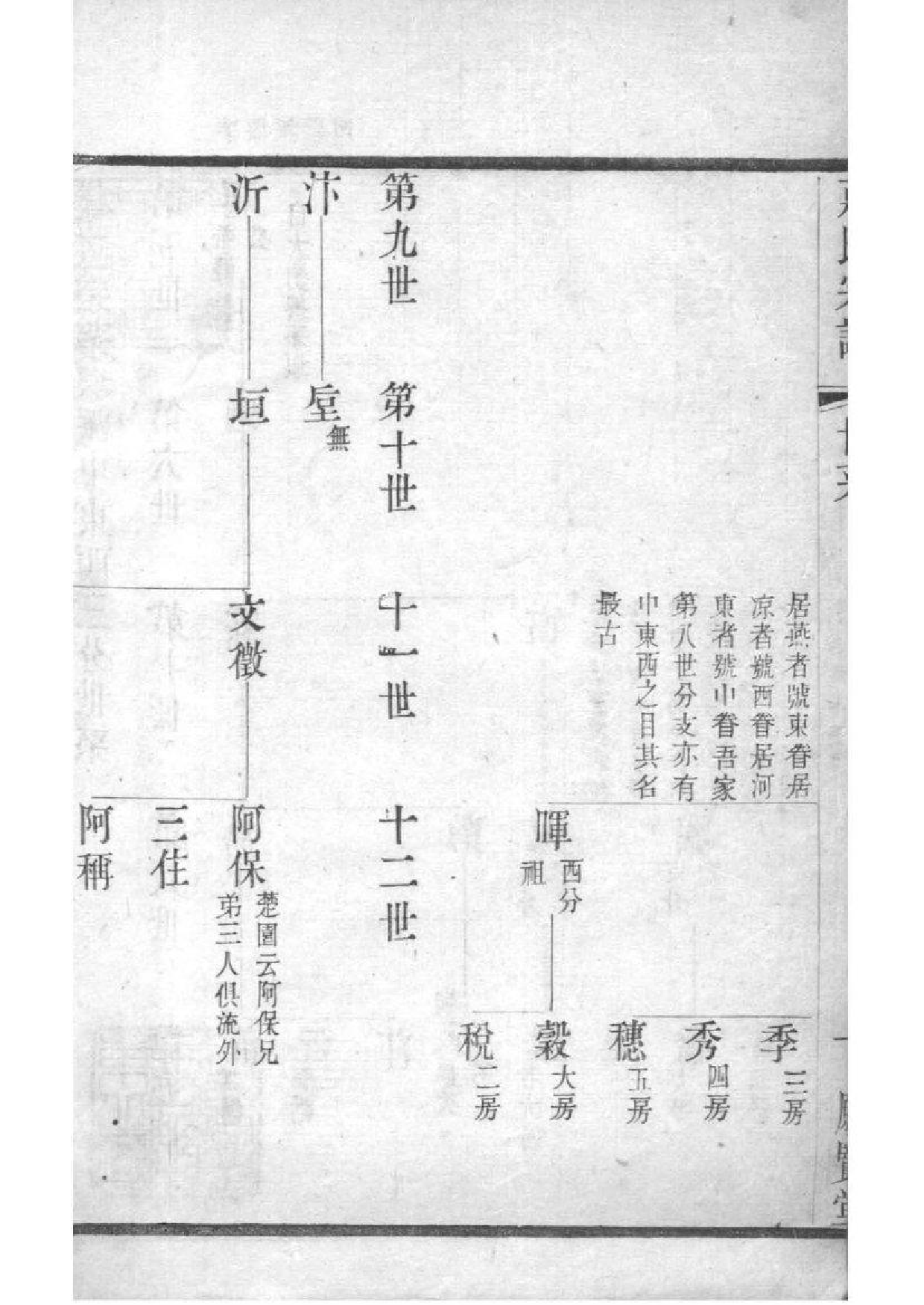 2208[江苏常州]晋陵庄氏家谱_003_第2页