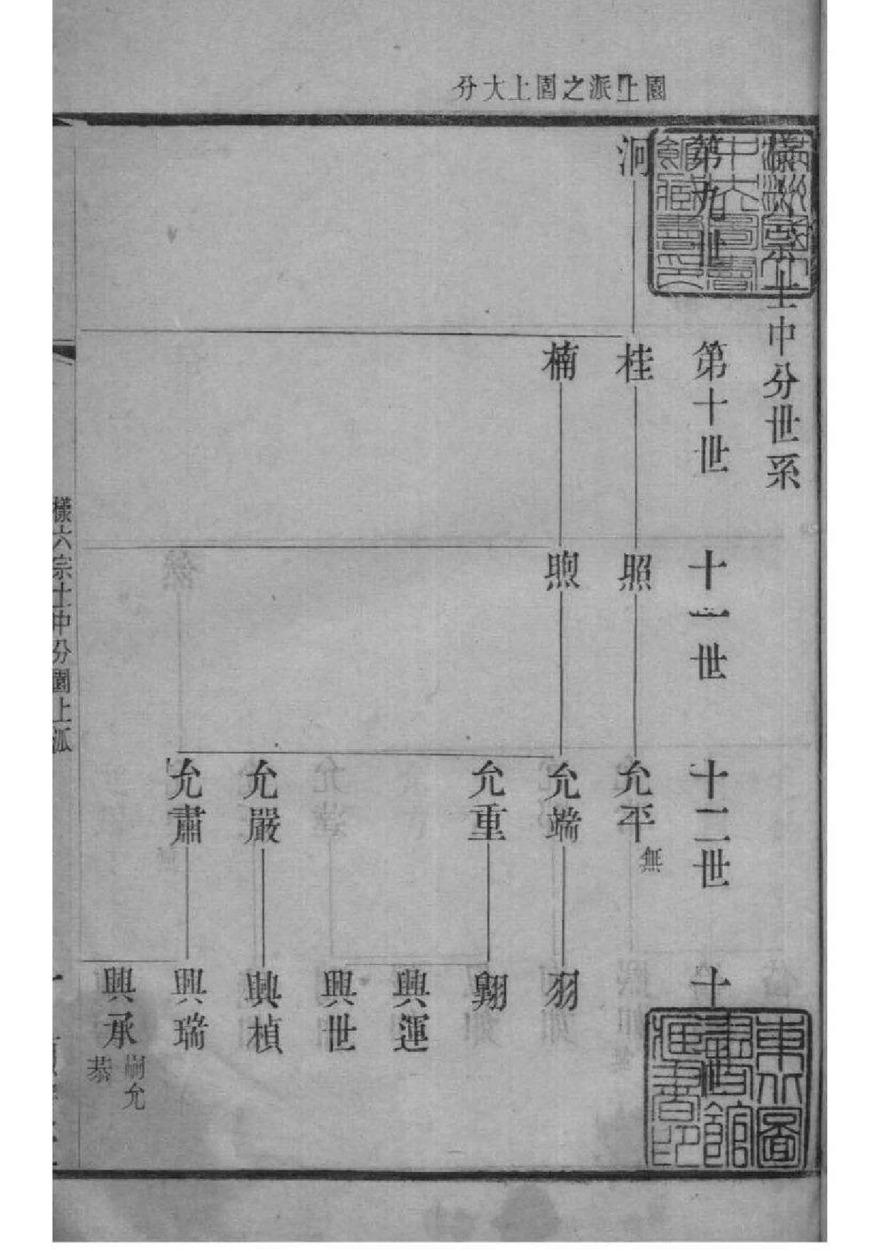 2208[江苏常州]晋陵庄氏家谱_004_第1页