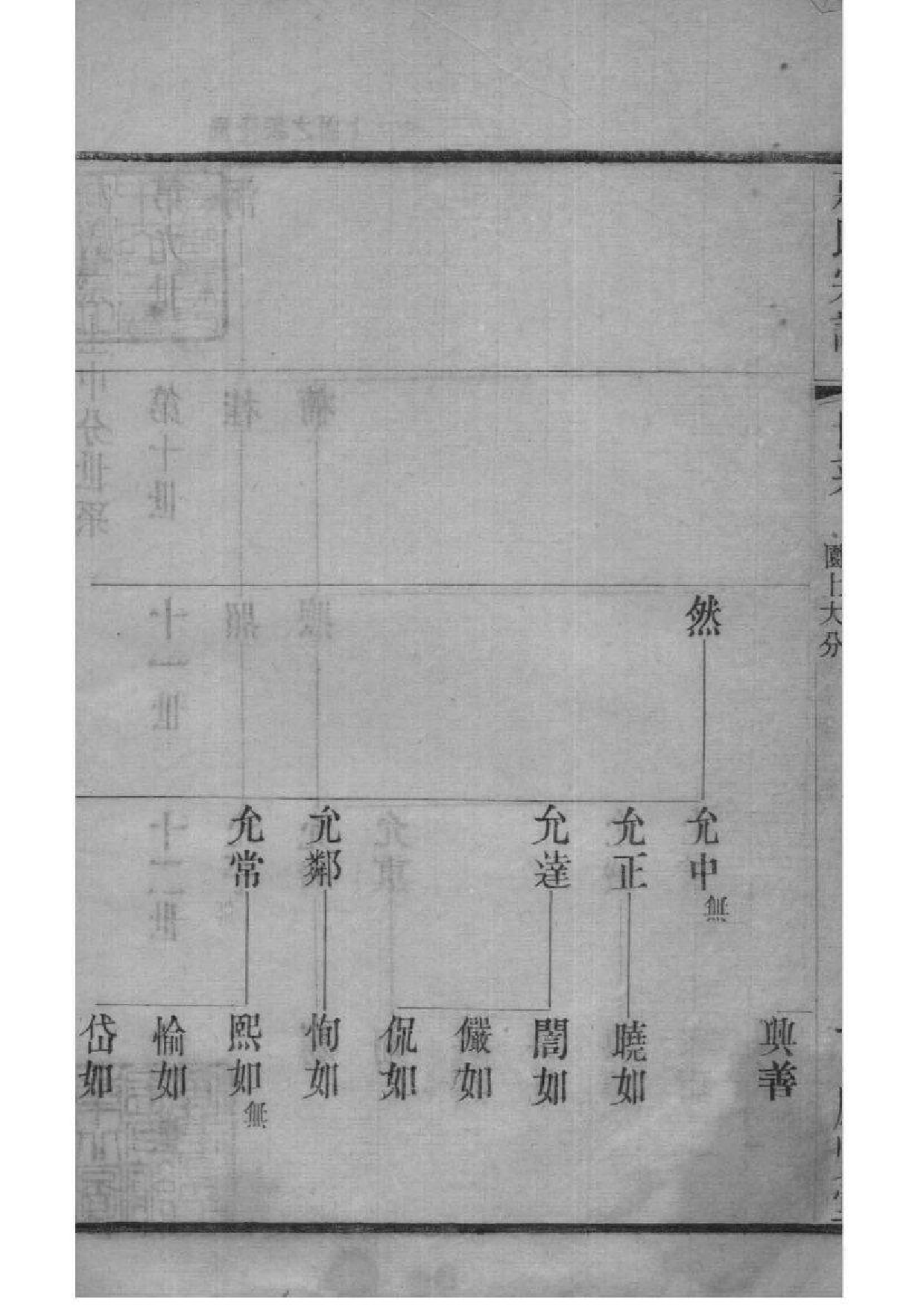 2208[江苏常州]晋陵庄氏家谱_004_第2页