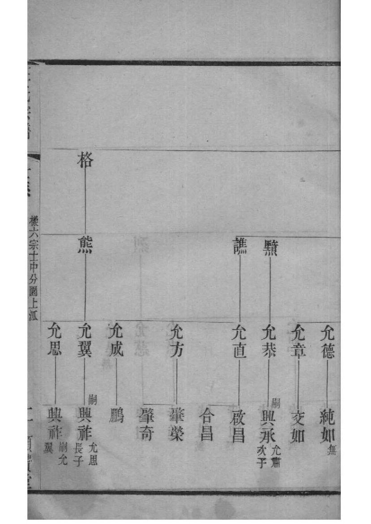 2208[江苏常州]晋陵庄氏家谱_004_第3页