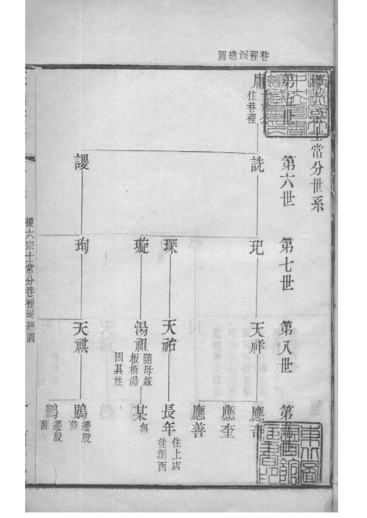 2208[江苏常州]晋陵庄氏家谱_005_第1页