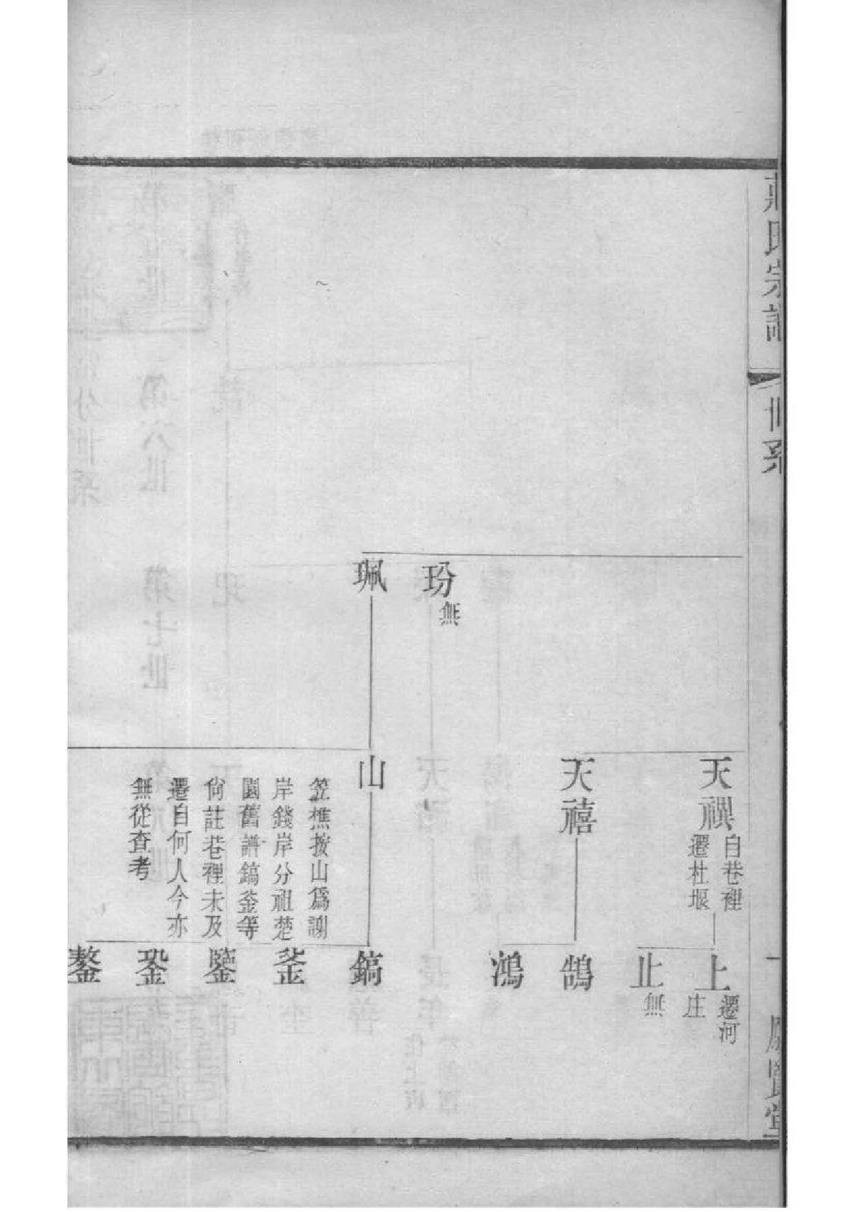 2208[江苏常州]晋陵庄氏家谱_005_第2页