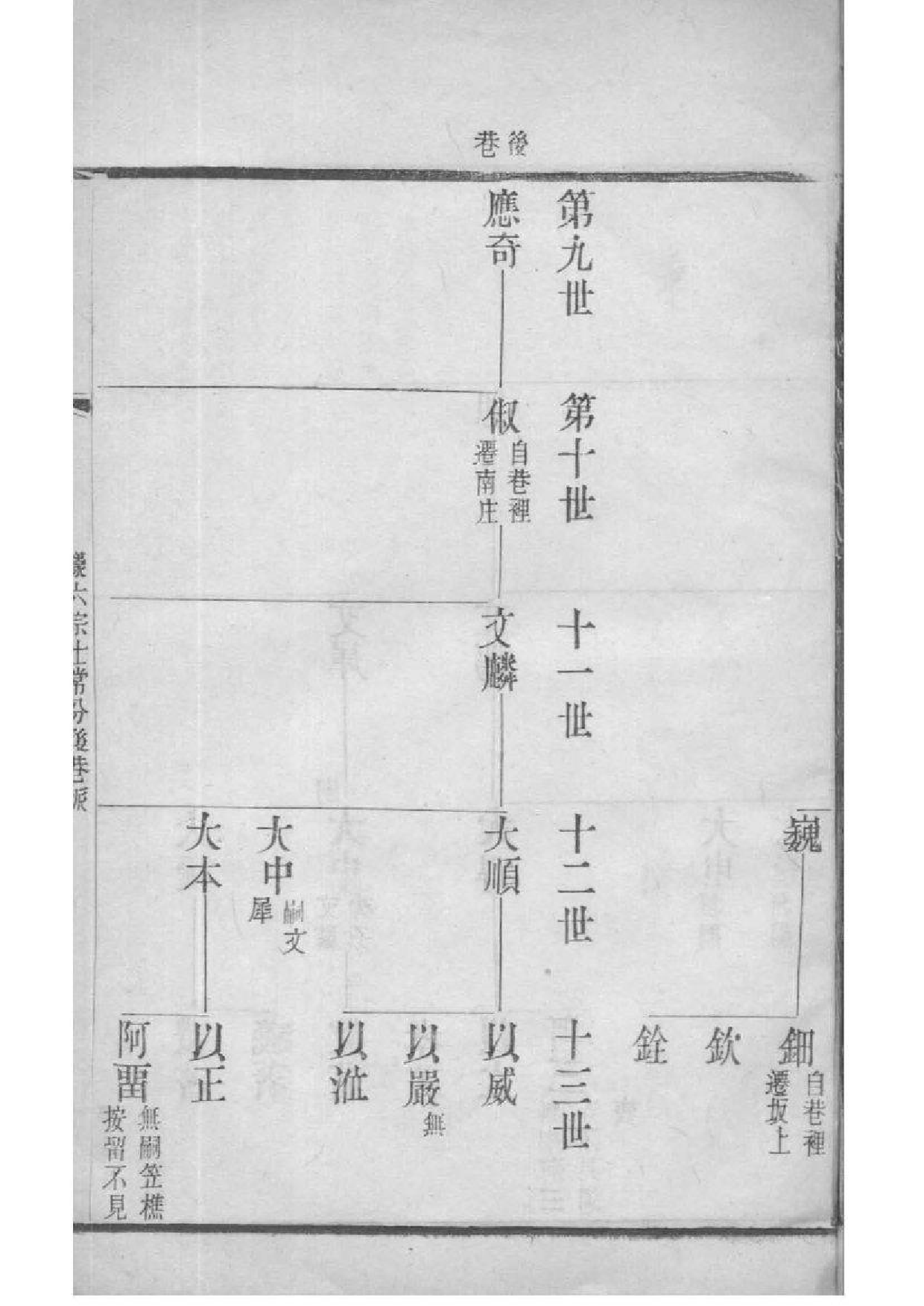 2208[江苏常州]晋陵庄氏家谱_005_第3页