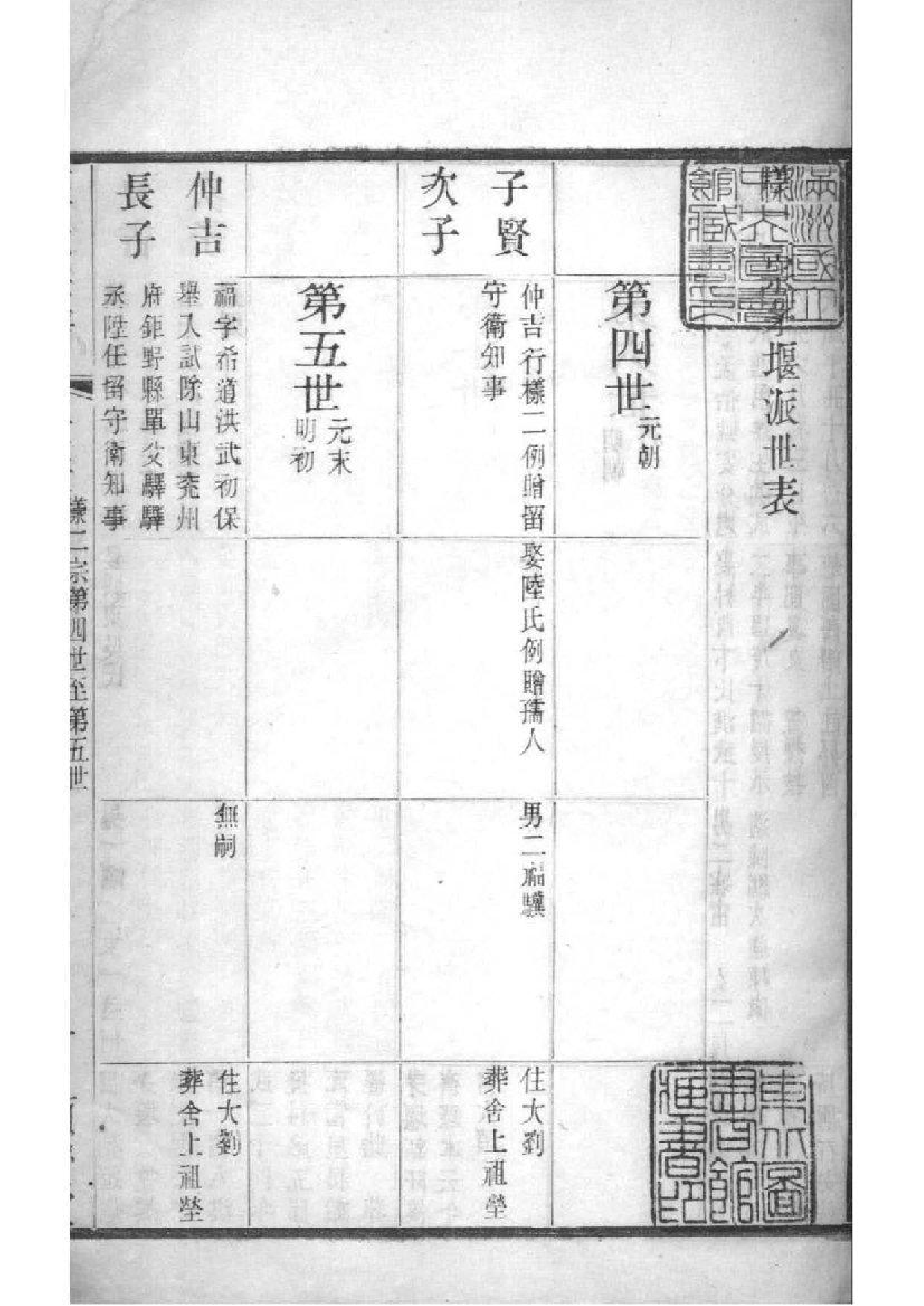 2208[江苏常州]晋陵庄氏家谱_007_第2页