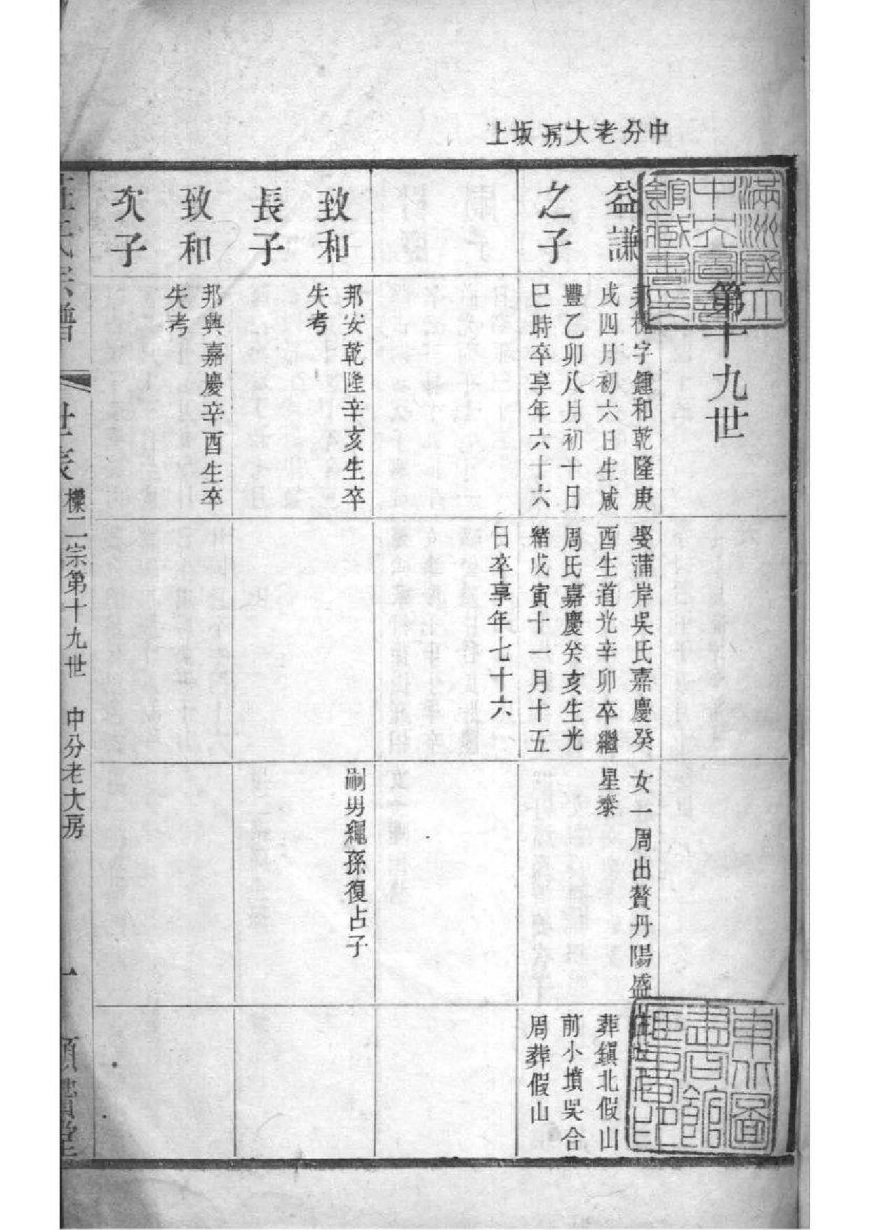 2208[江苏常州]晋陵庄氏家谱_009_第2页