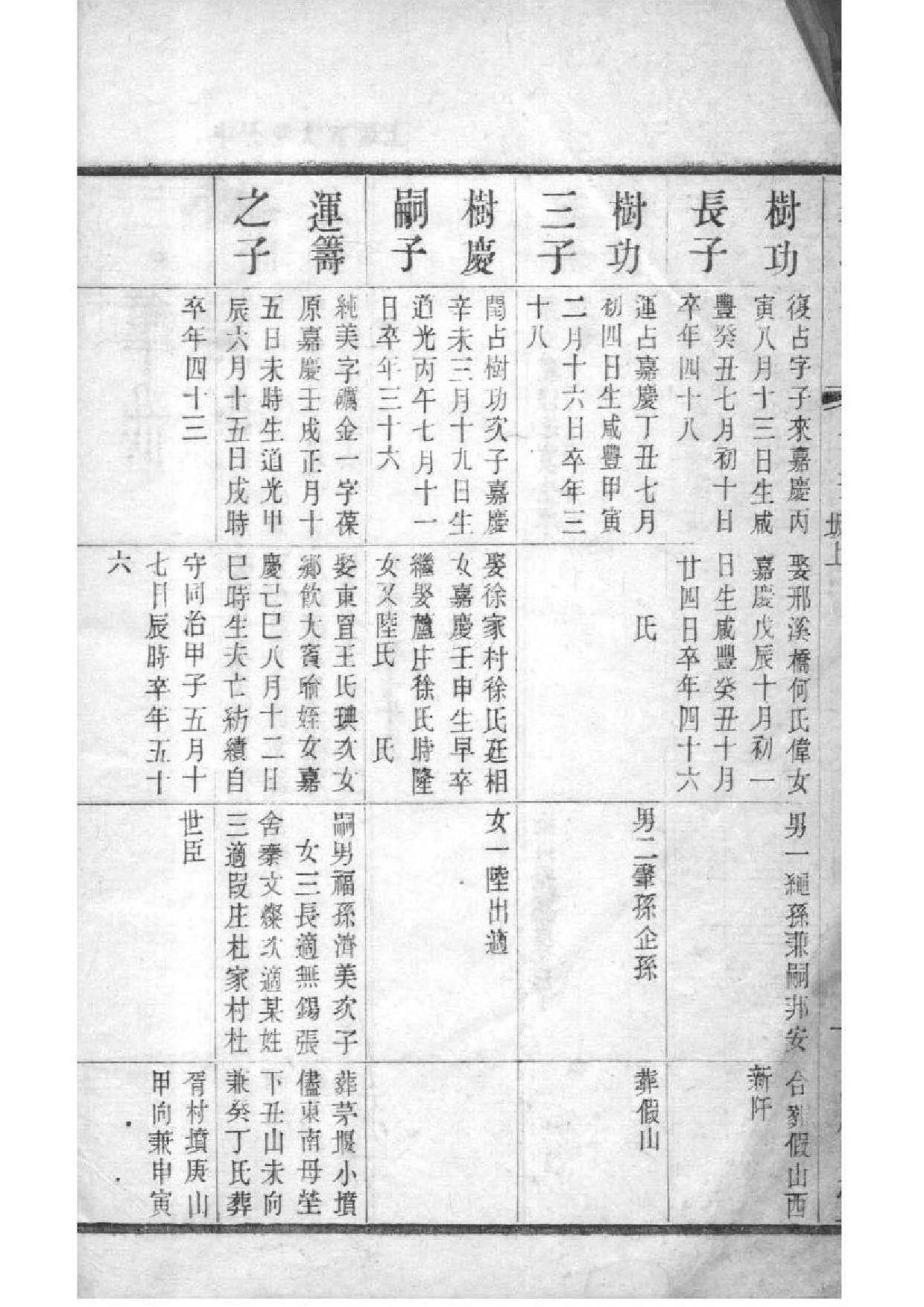 2208[江苏常州]晋陵庄氏家谱_009_第3页