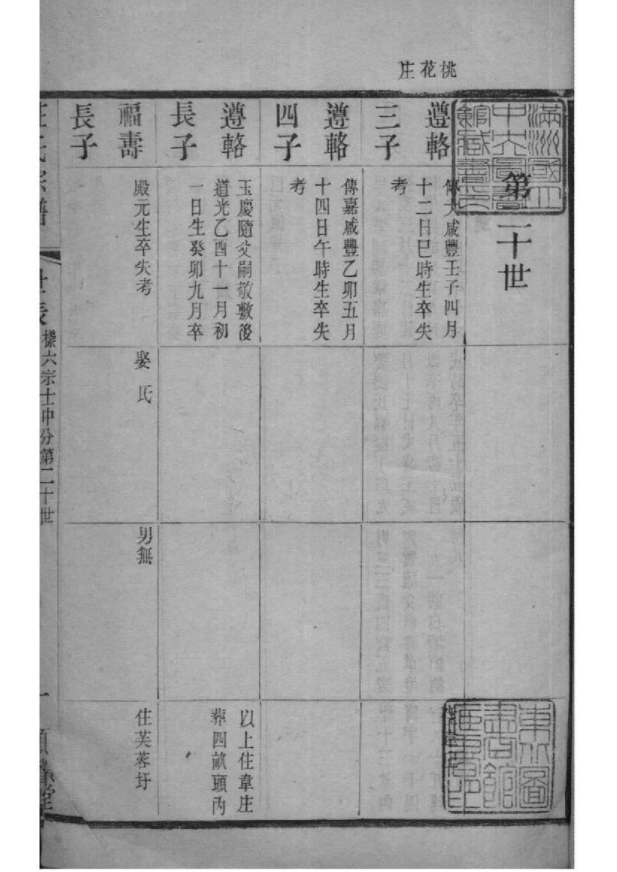 2208[江苏常州]晋陵庄氏家谱_012_第2页
