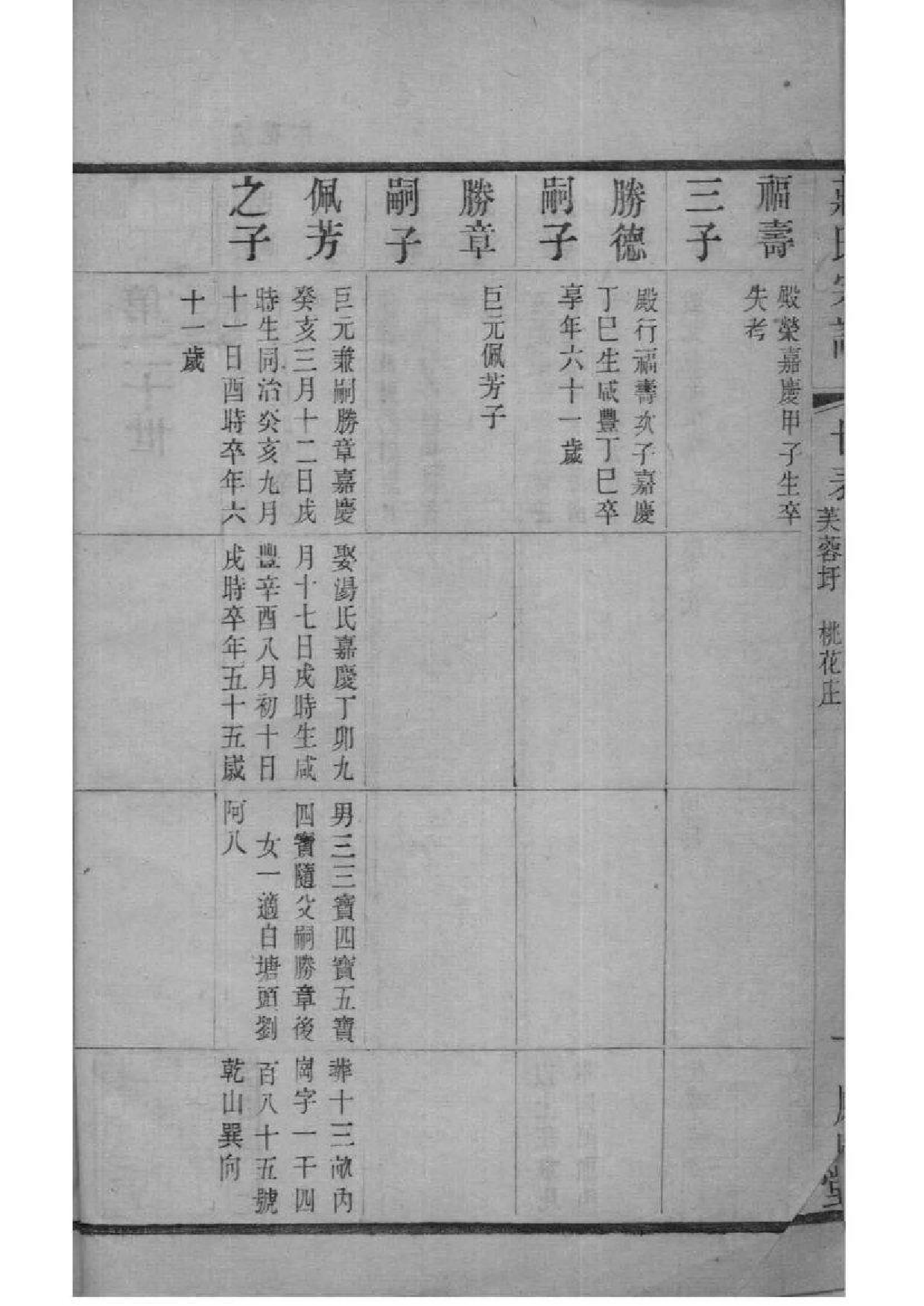 2208[江苏常州]晋陵庄氏家谱_012_第3页
