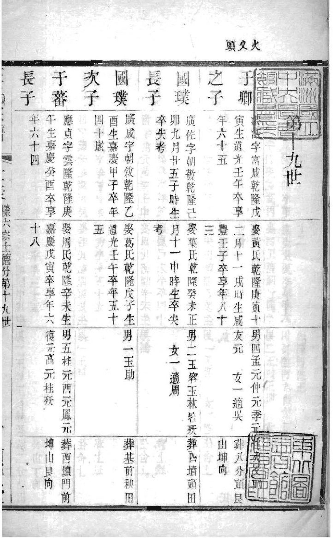 2208[江苏常州]晋陵庄氏家谱_014_第2页